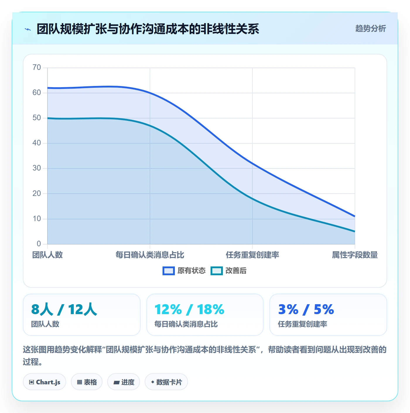 任务属性分类教程:产品经理制度设计,避坑指南