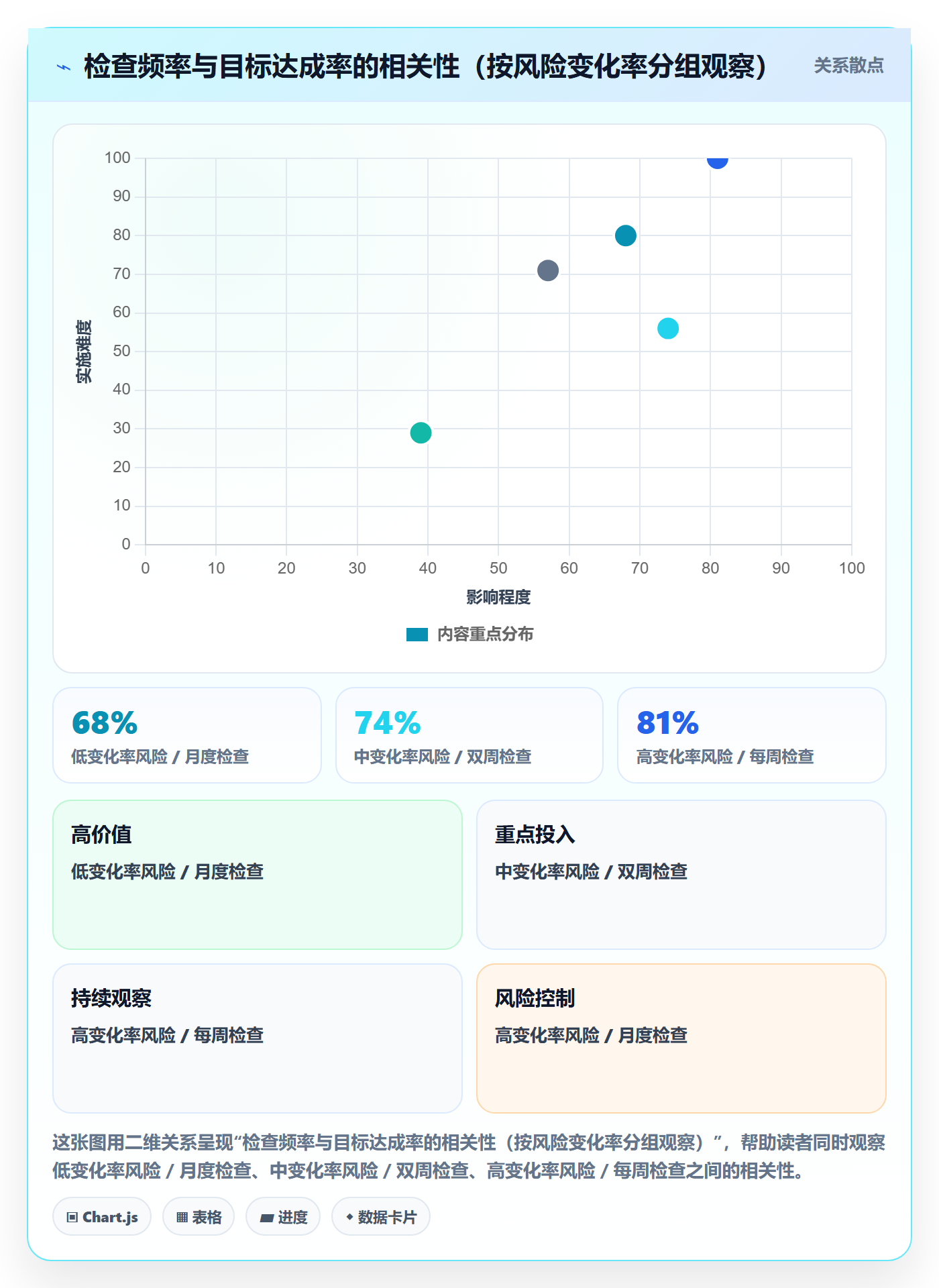 目标拆解落地方案:研发团队开展项目目标的最佳实践案例解析