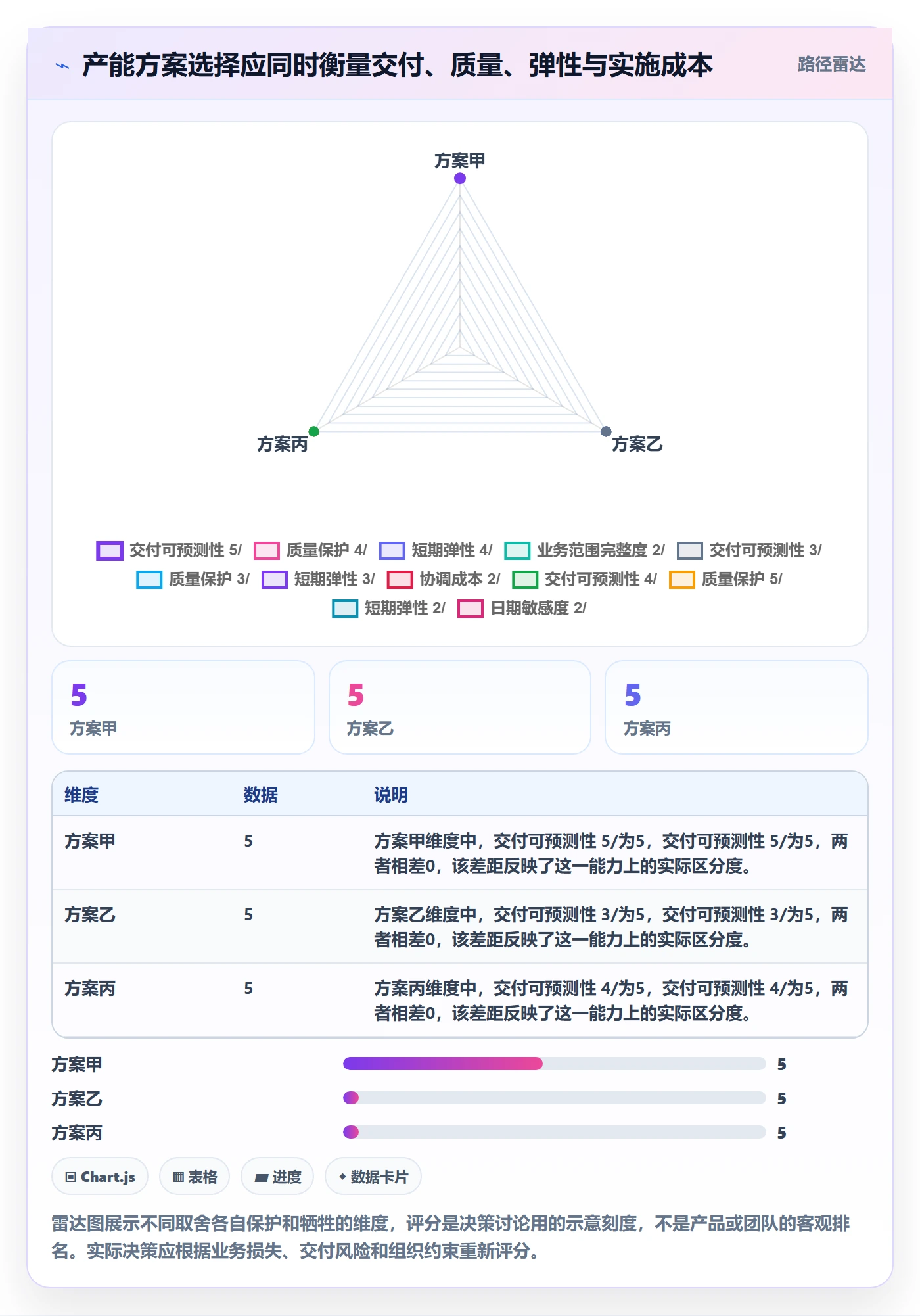 产能实操方法:研发团队提升资源负载效率的协同管理方法与模板