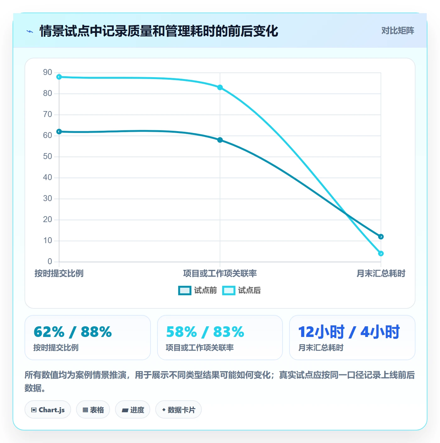 工时统计落地方案:管理层开展工时管理的落地方案案例解析