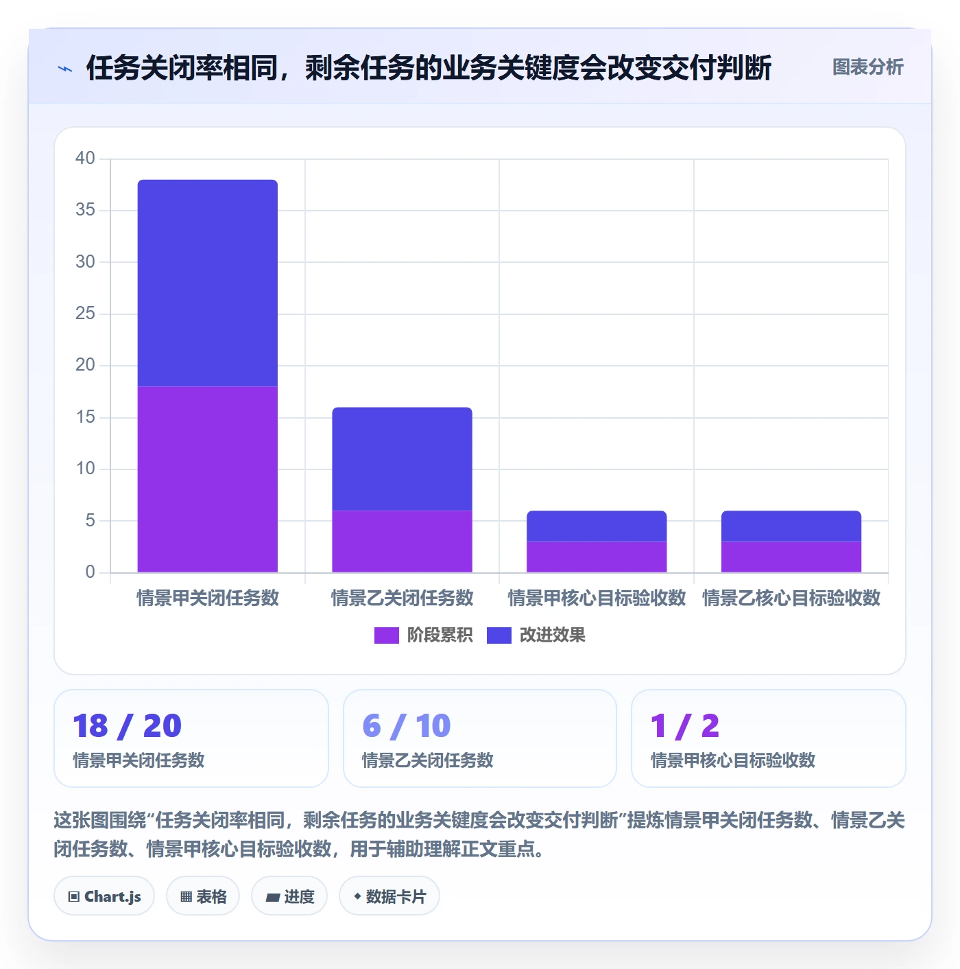 迭代进度怎么做？项目成员实操方法：迭代管理从0到1