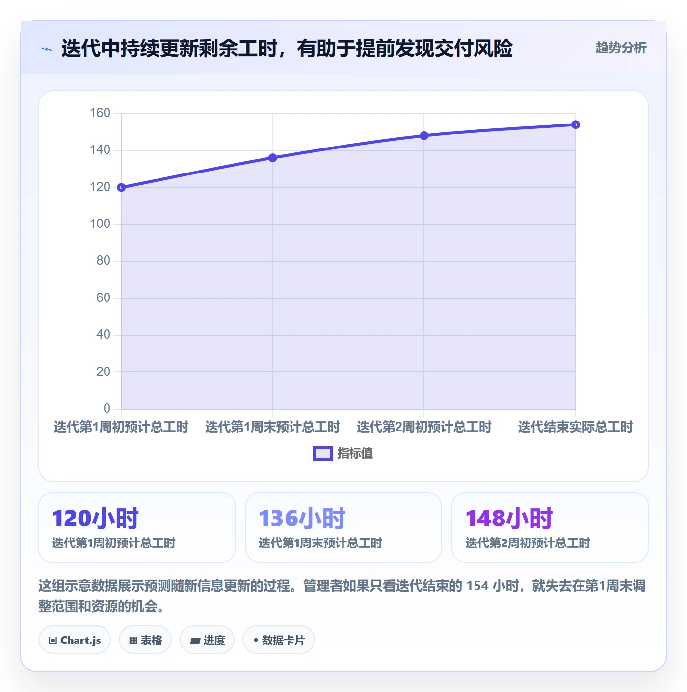 工时表任务工时教程:产品经理最佳实践,避坑指南