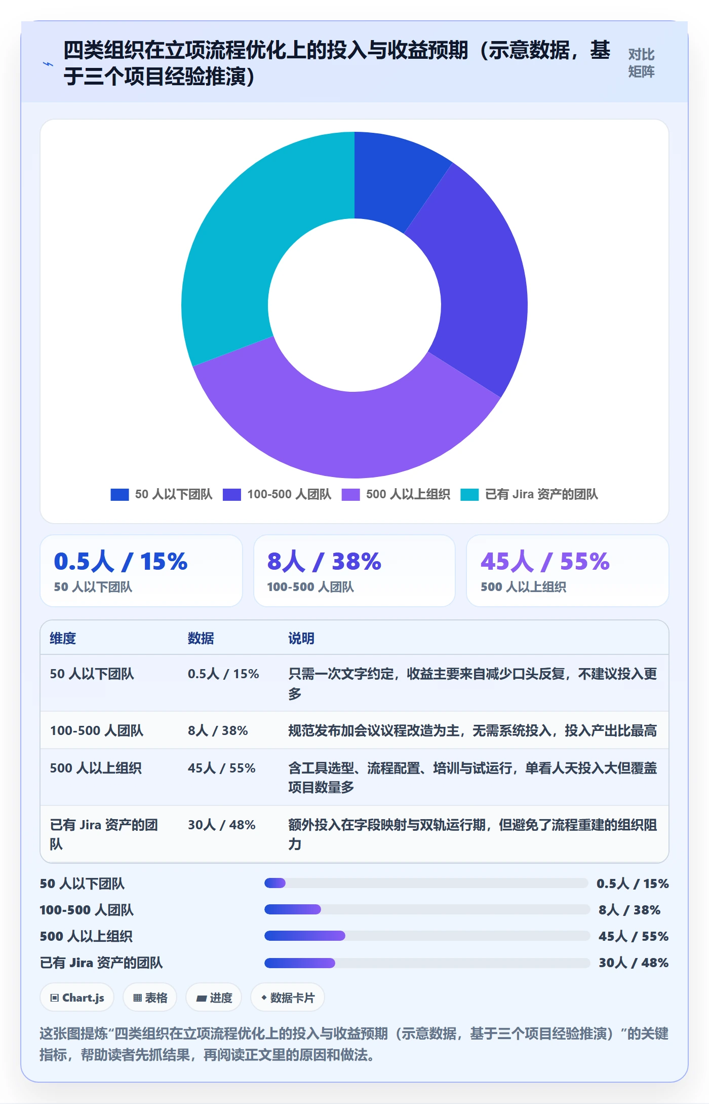 项目名称落地方案：跨部门团队开展项目立项的流程优化案例解析