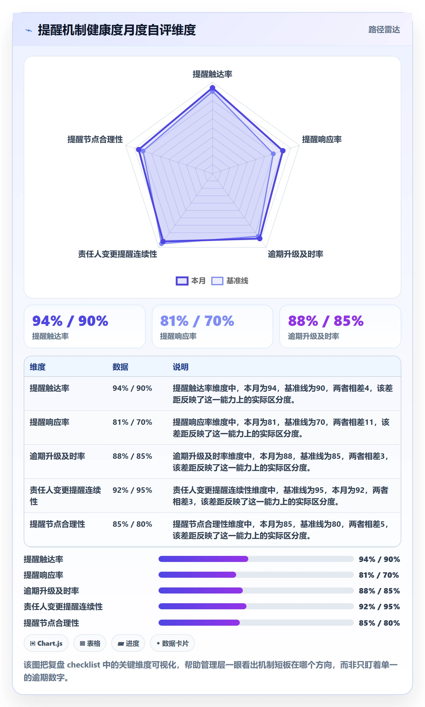 到期提醒实操方法:管理层提升任务提醒效率的风险控制方法与模板
