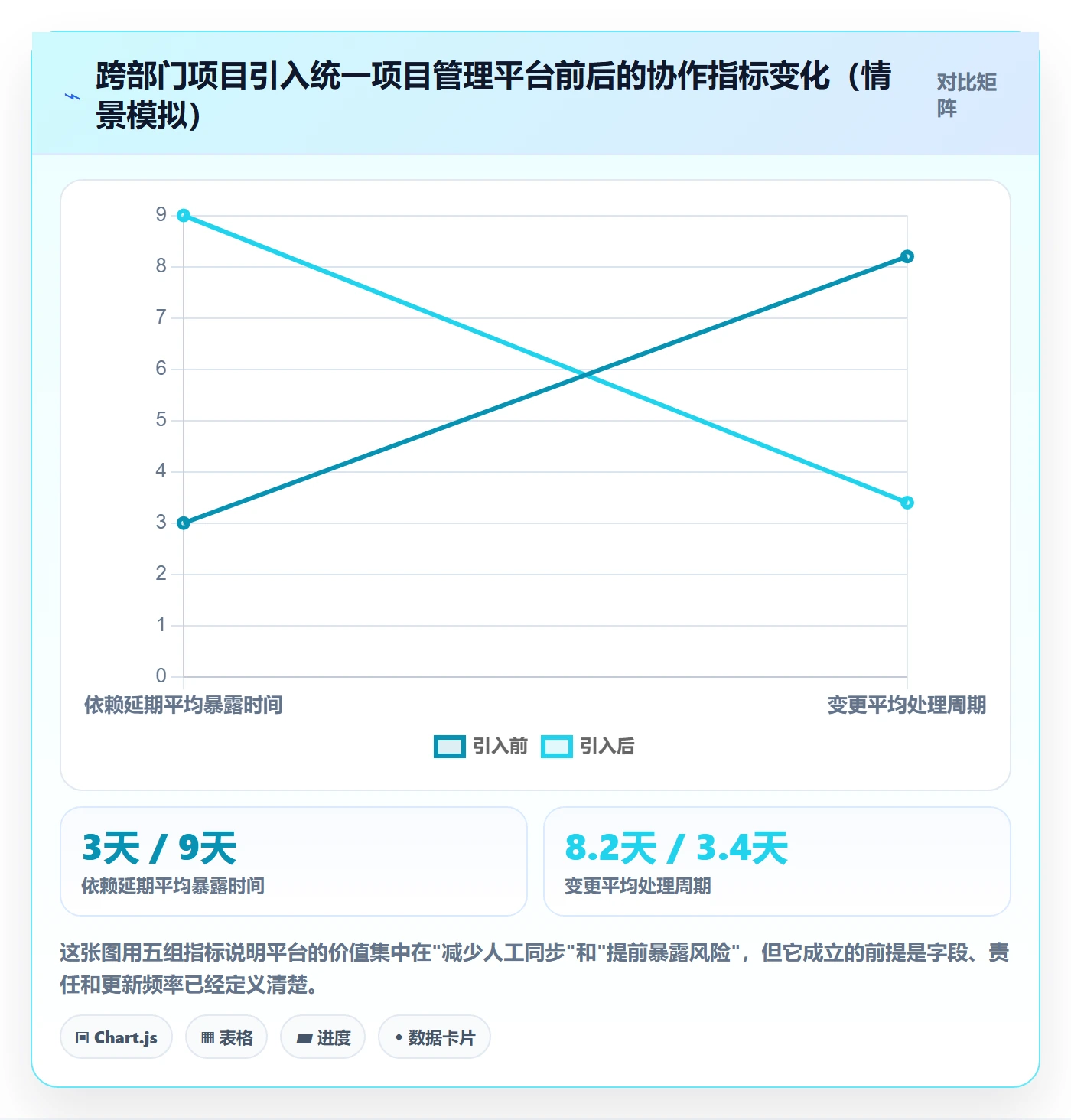 项目规划如何做好实施计划？跨部门团队数据分析与操作步骤