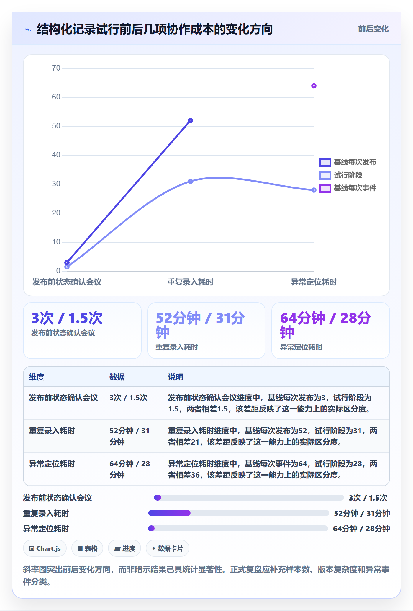 发布记录实操方法：产品经理提升版本管理效率的最佳实践方法与模板