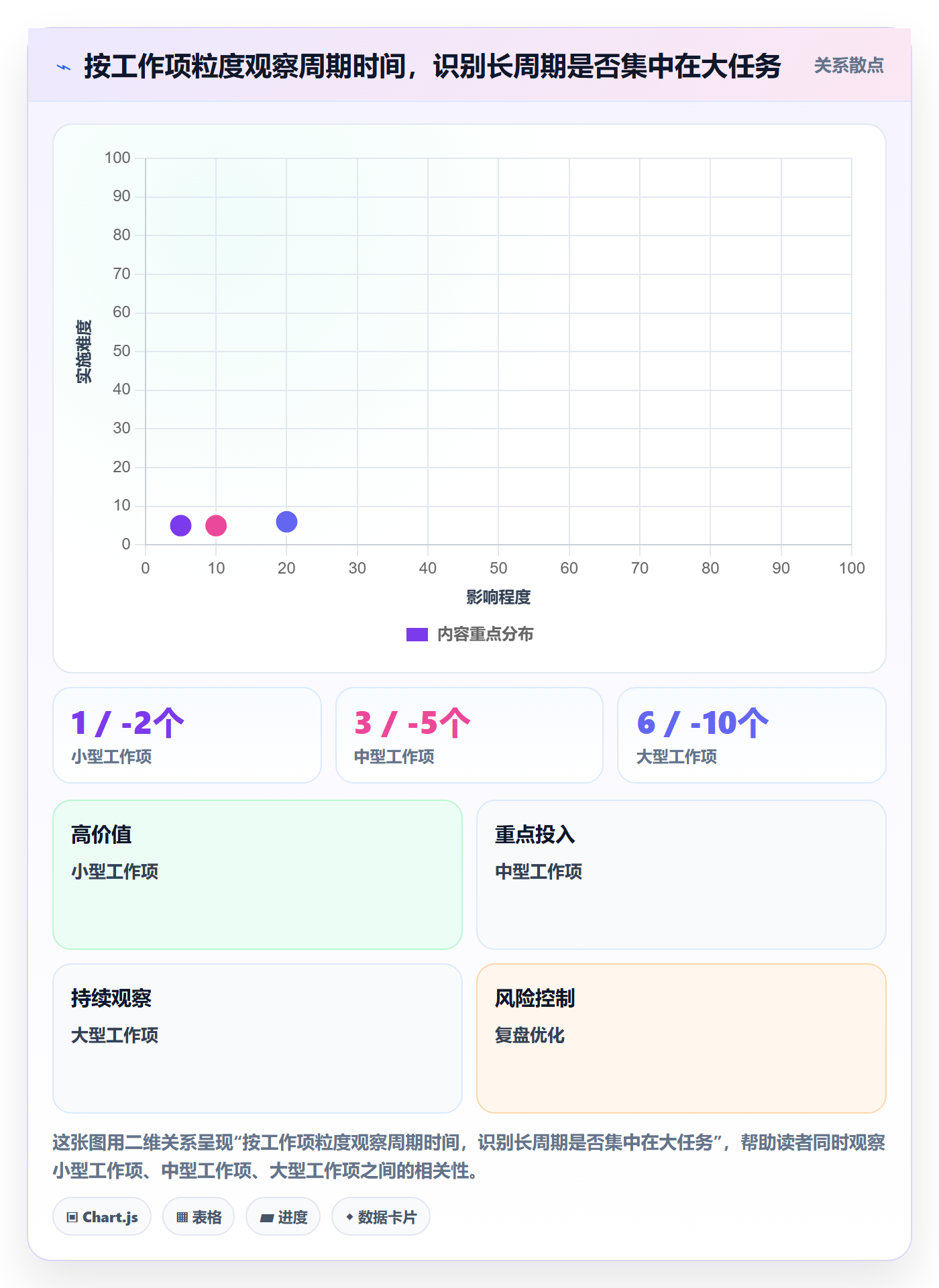 Kanban实操方法:产品经理提升看板效率的效率提升方法与模板
