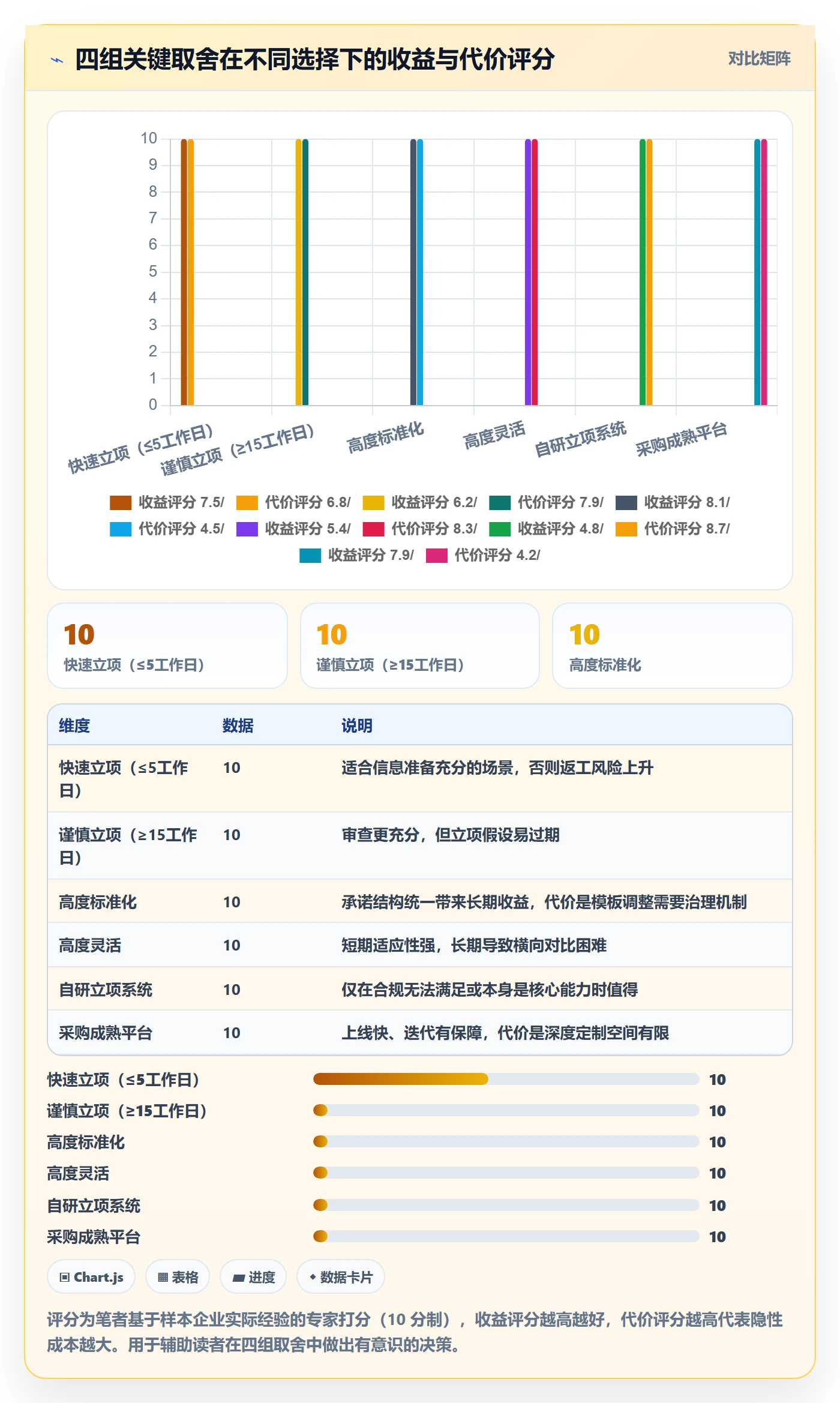 项目负责人管理方法大全:管理层项目立项协同管理落地清单