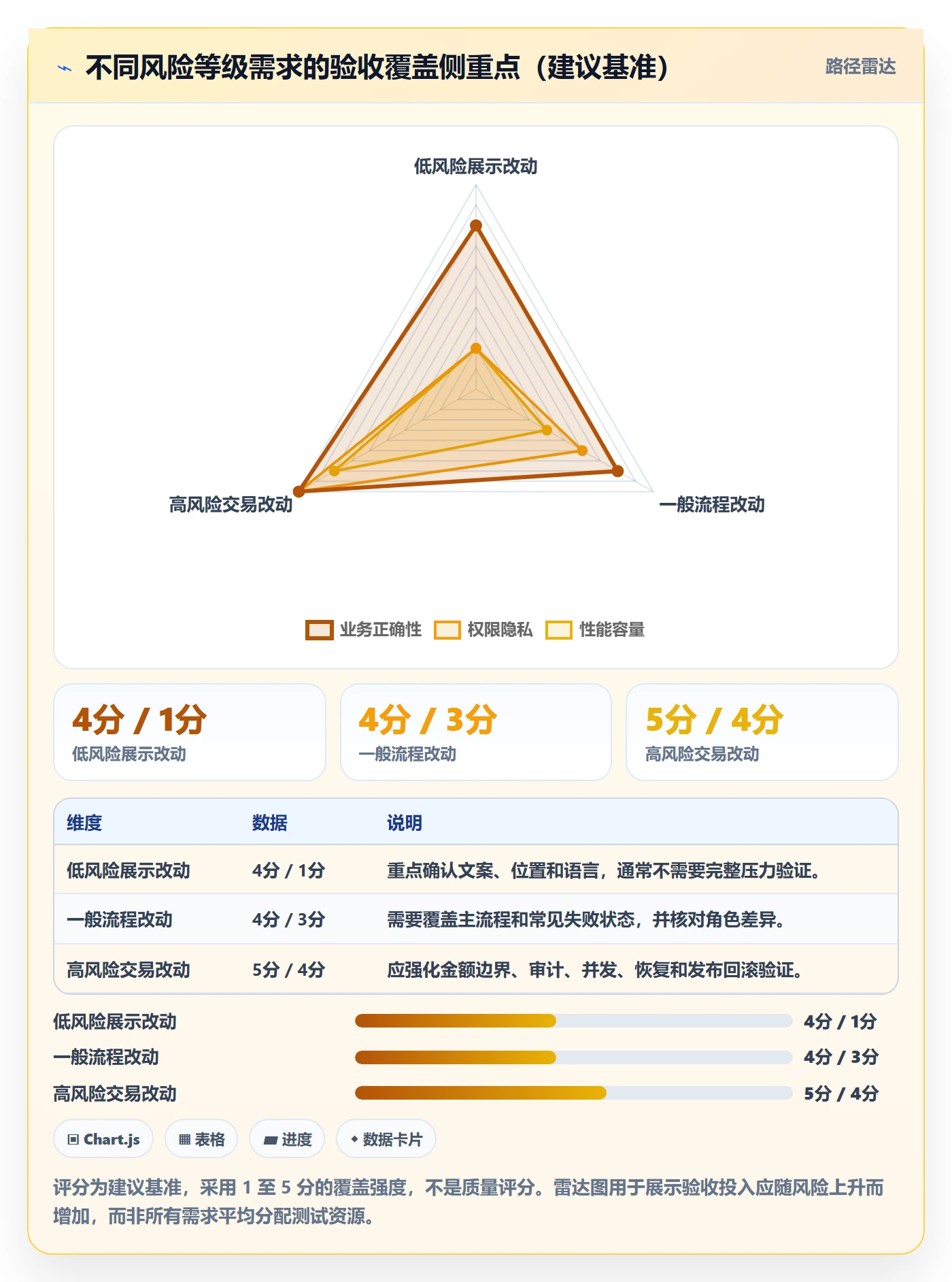 产品需求验收条件教程:研发团队风险控制,避坑指南