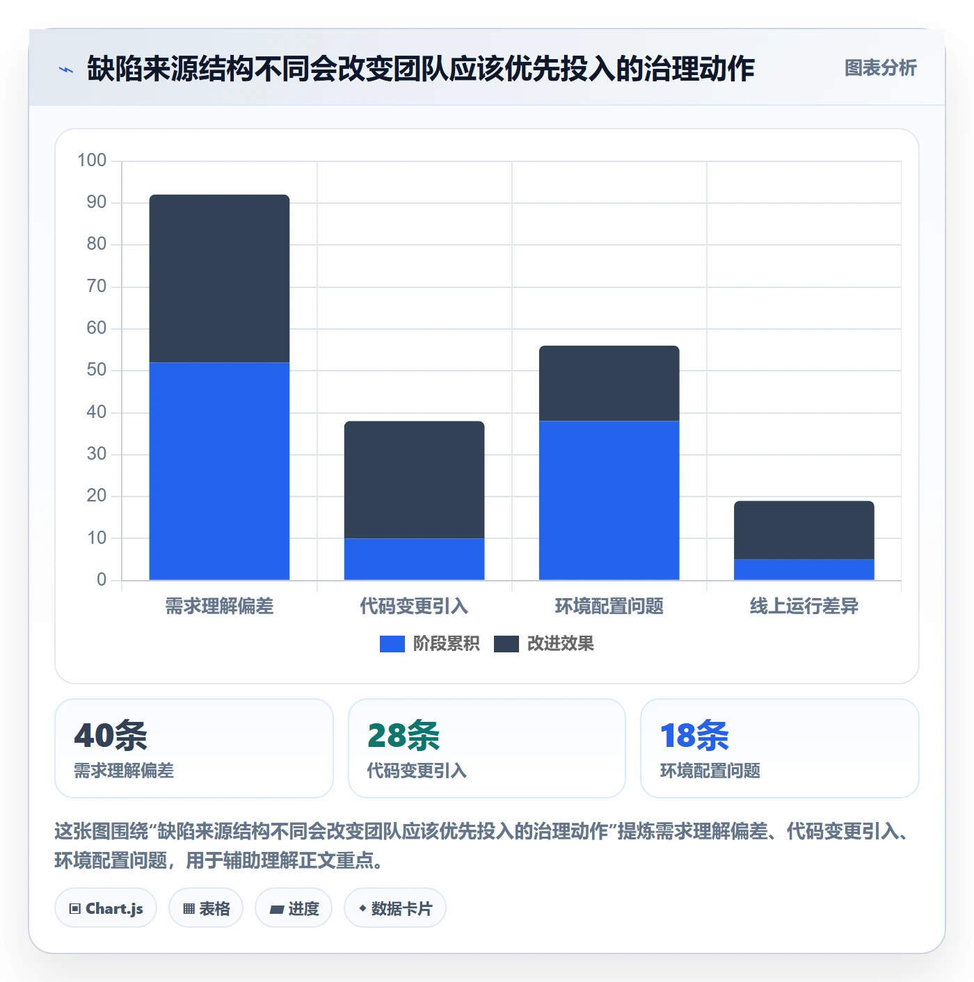 验证管理方法大全:实施团队Bug / 缺陷制度设计落地清单