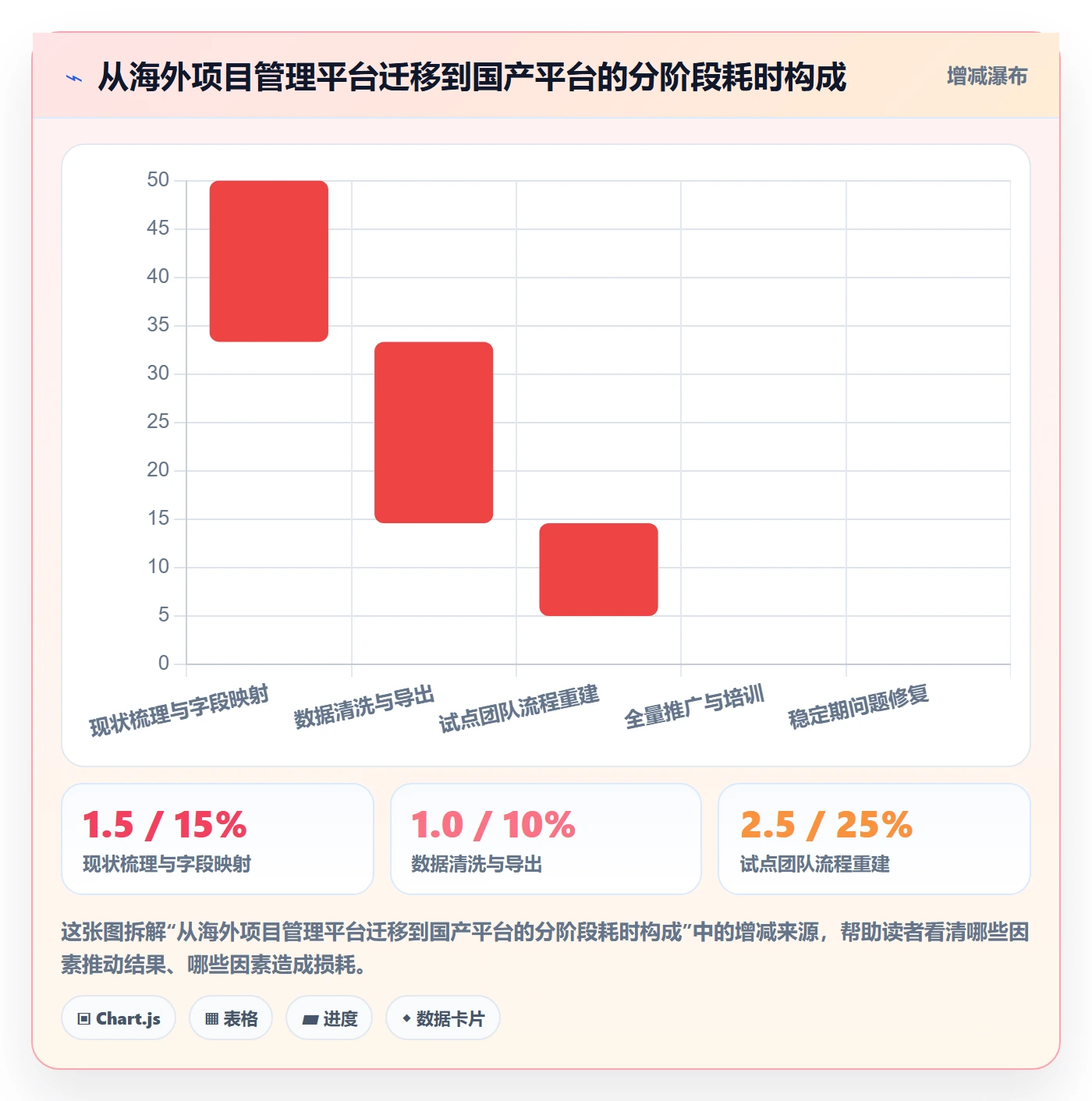 开始怎么做?实施团队制度设计:任务执行从0到1