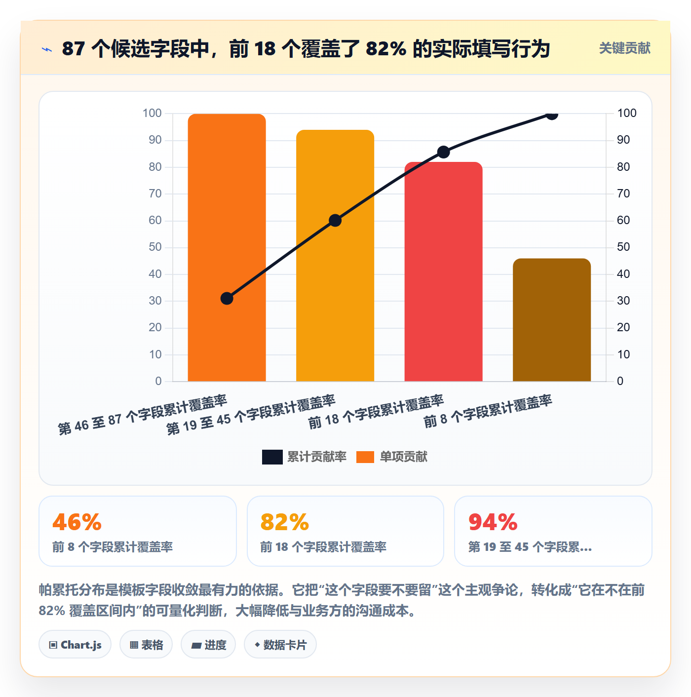 项目模板怎么做?实施团队落地方案:项目模板从0到1