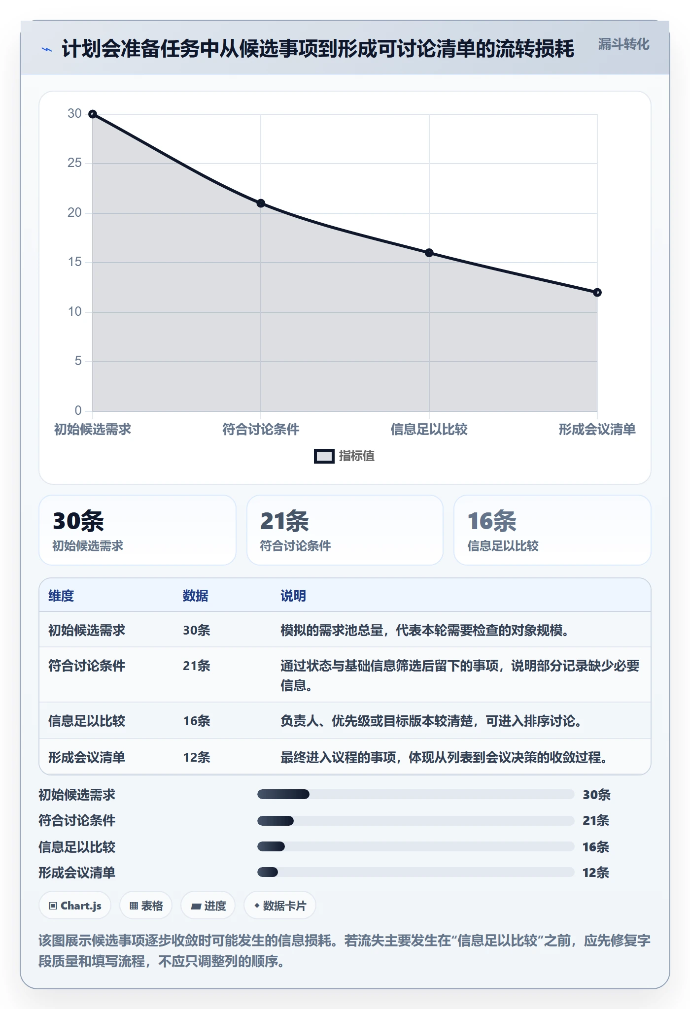 自定义列实操方法：产品经理提升列表视图效率的流程优化方法与模板