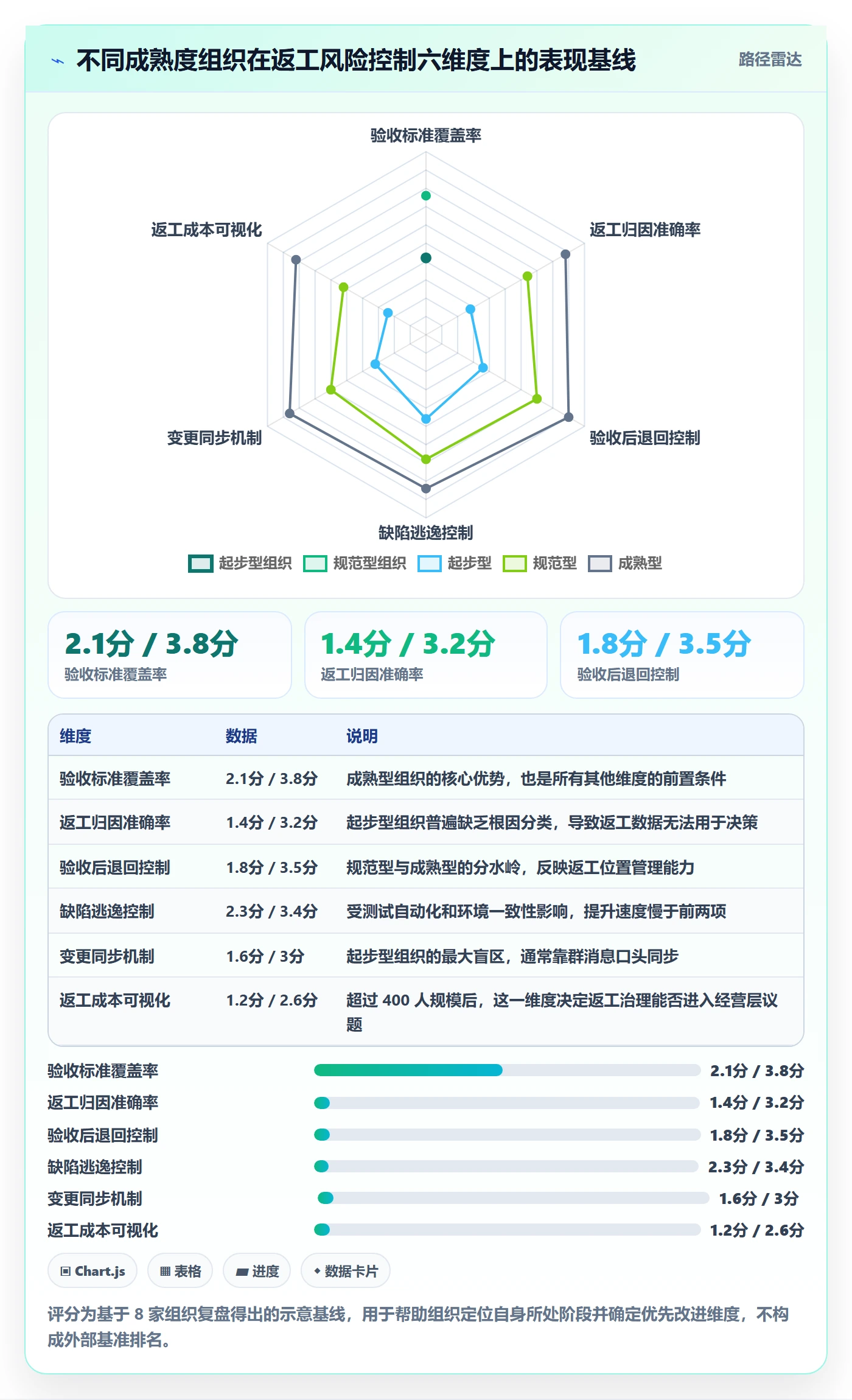 返工流程与规范：PMO任务验收风险控制关键指标