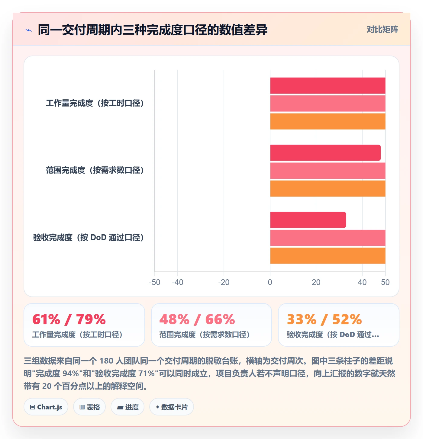 完成度流程与规范：项目负责人任务属性协同管理关键指标