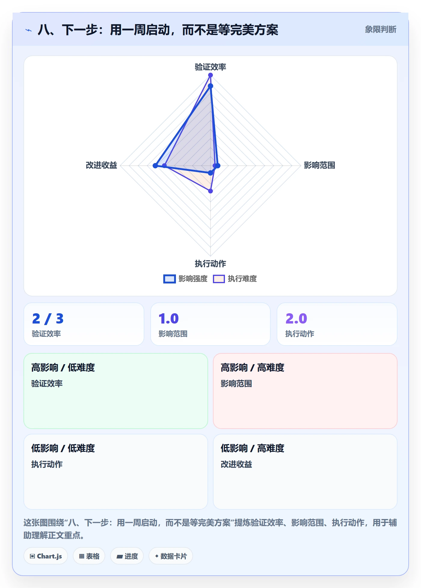 八、下一步:用一周启动,而不是等完美方案