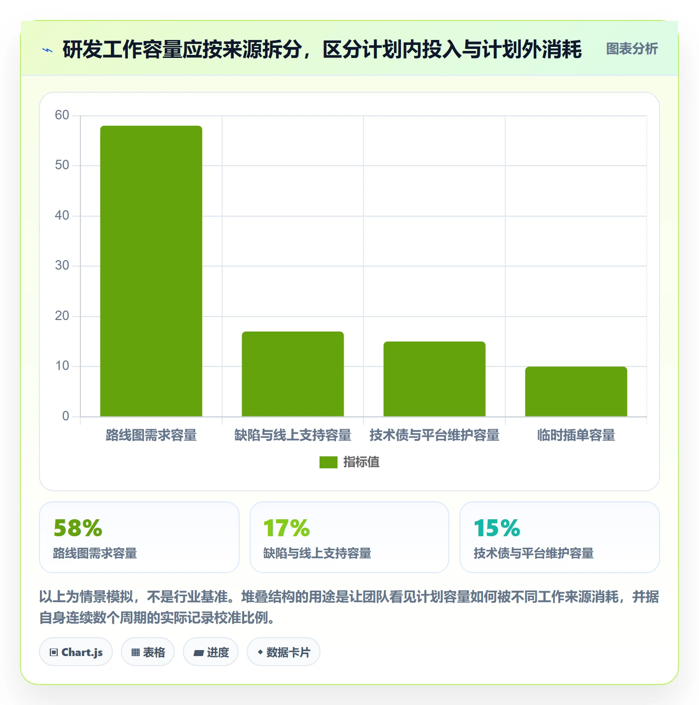 团队流程与规范:研发团队资源管理流程优化关键指标