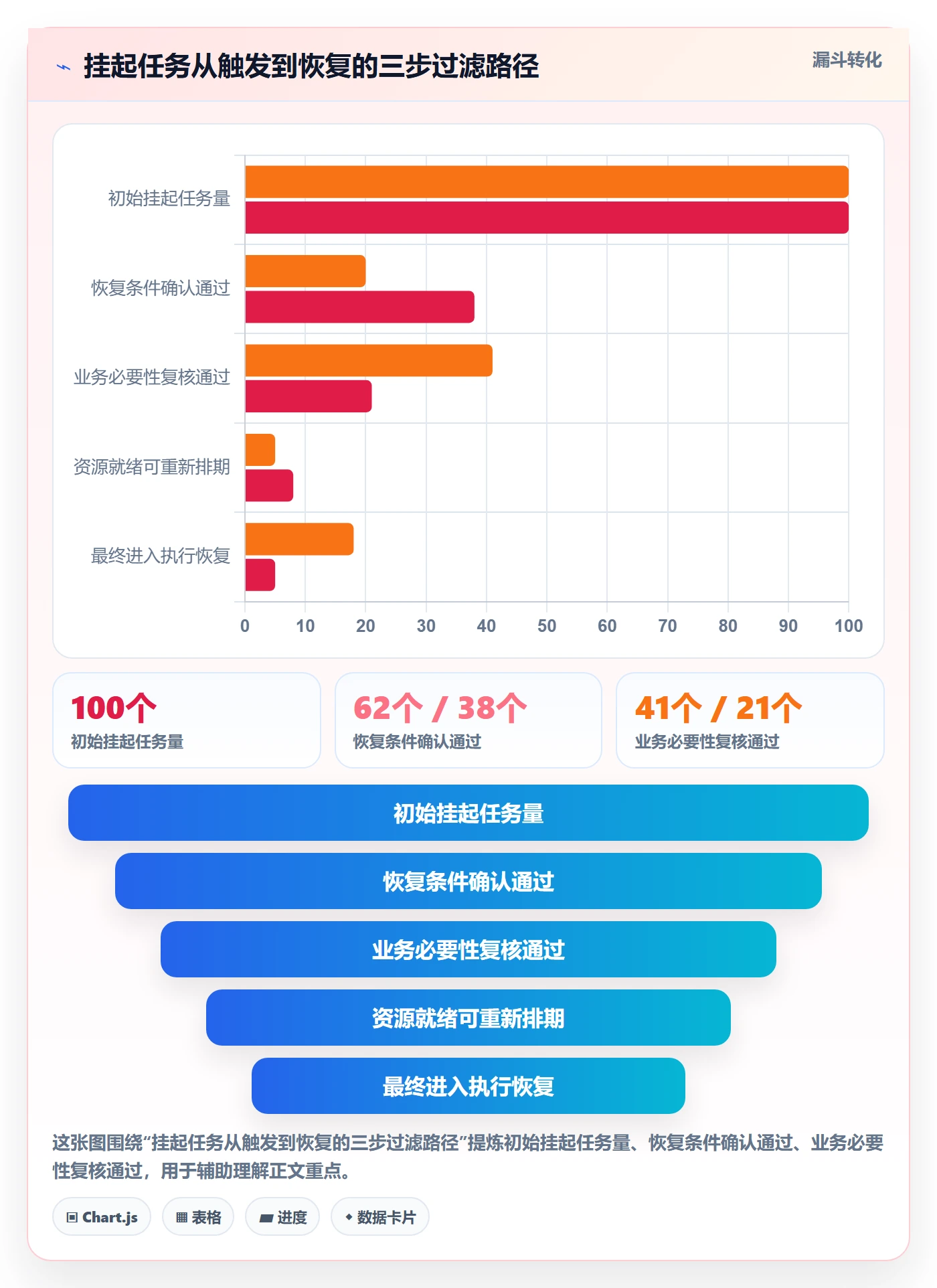挂起管理方法大全：项目负责人任务执行落地方案落地清单
