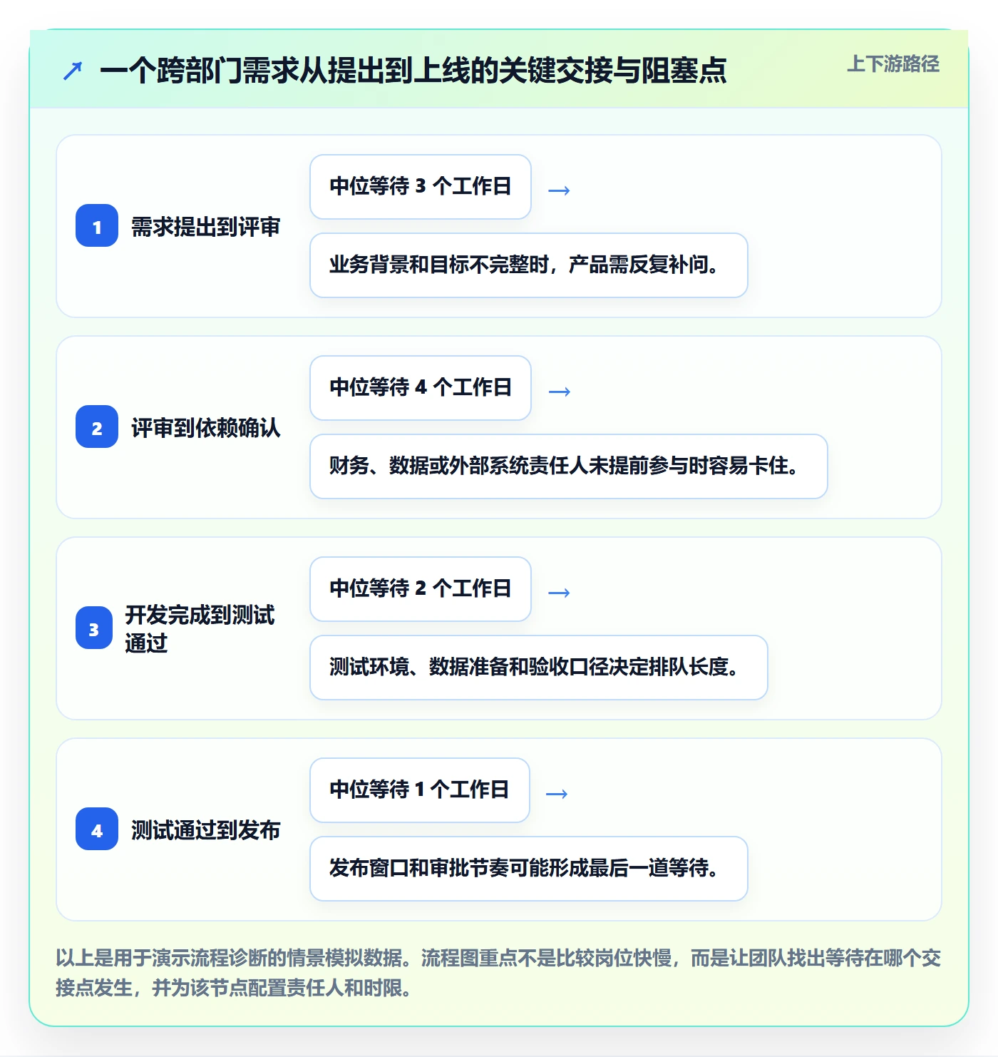 需求排期迭代规划教程:跨部门团队效率提升,避坑指南