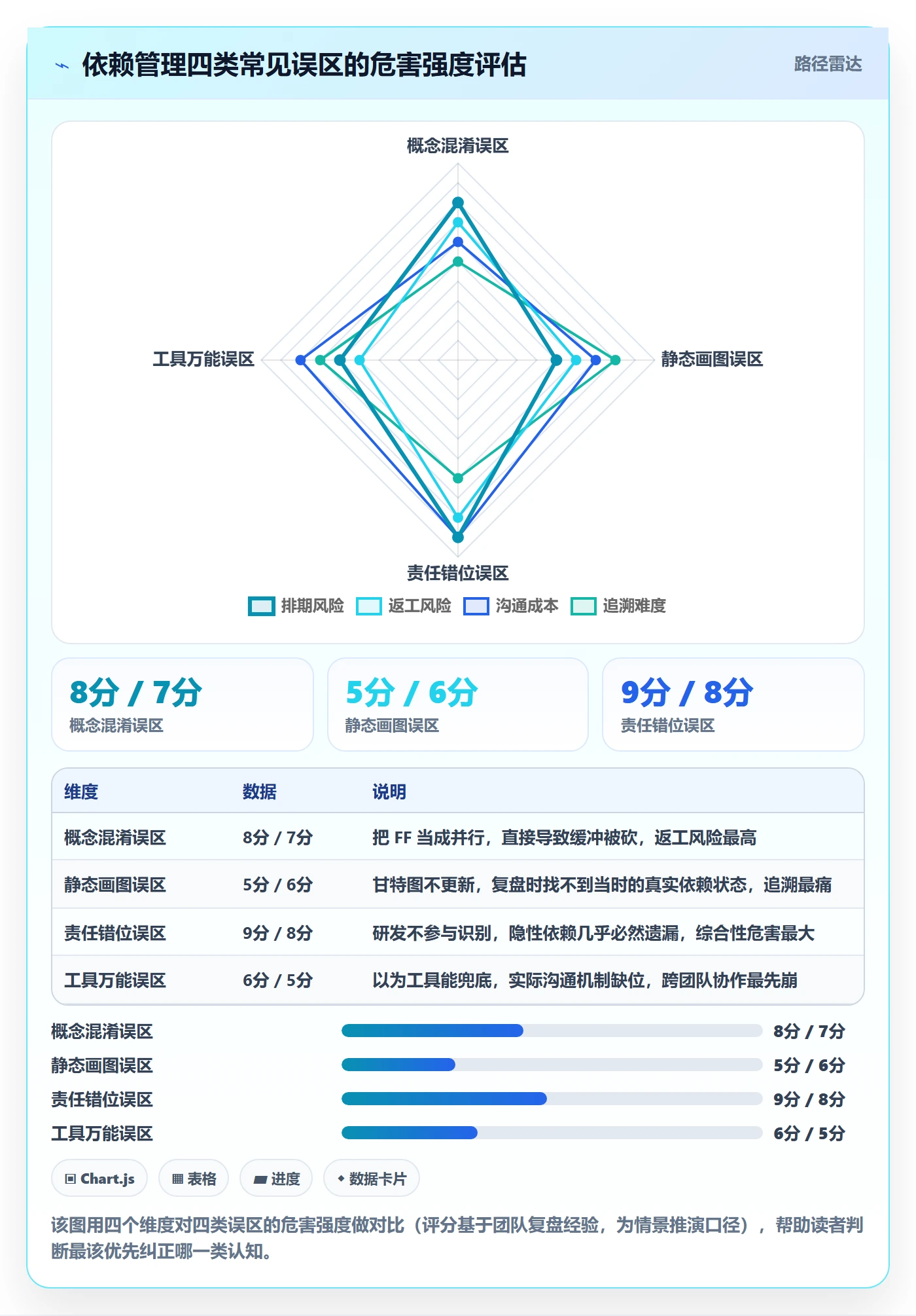 FF管理指南:研发团队如何做好任务依赖,实操方法全流程