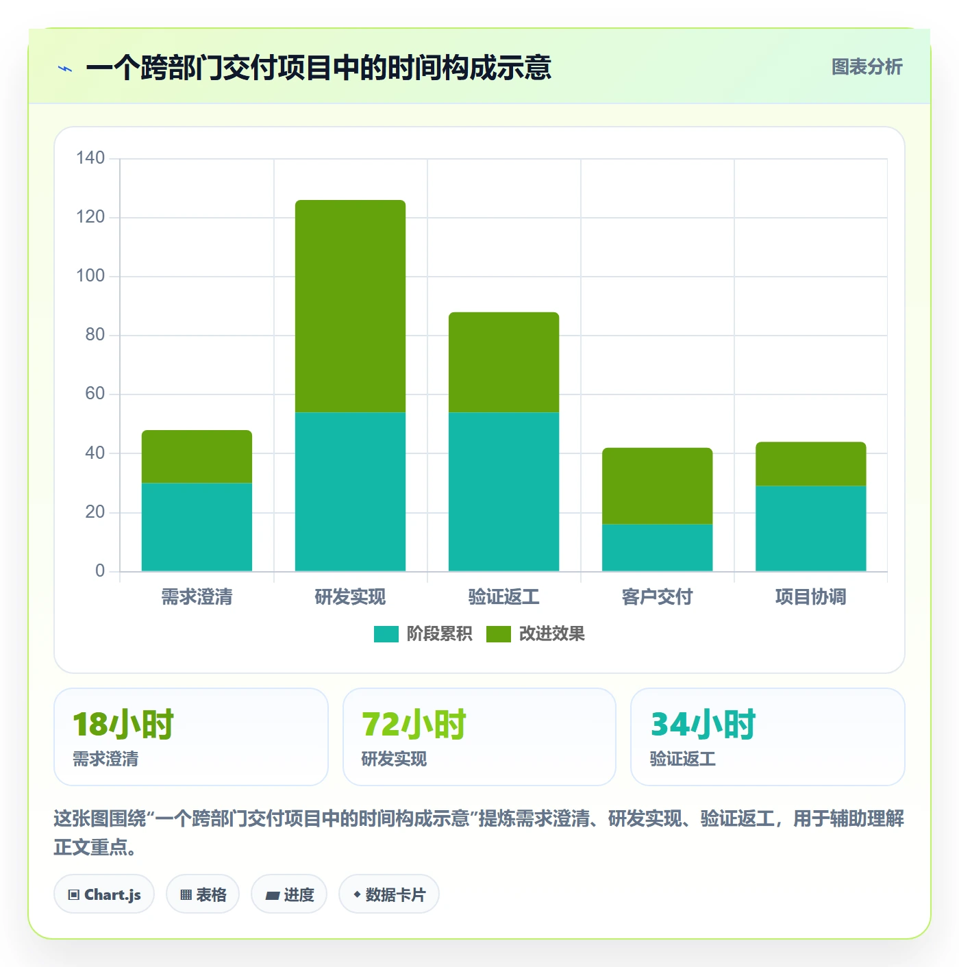 实际工时管理方法大全:跨部门团队工时管理流程优化落地清单