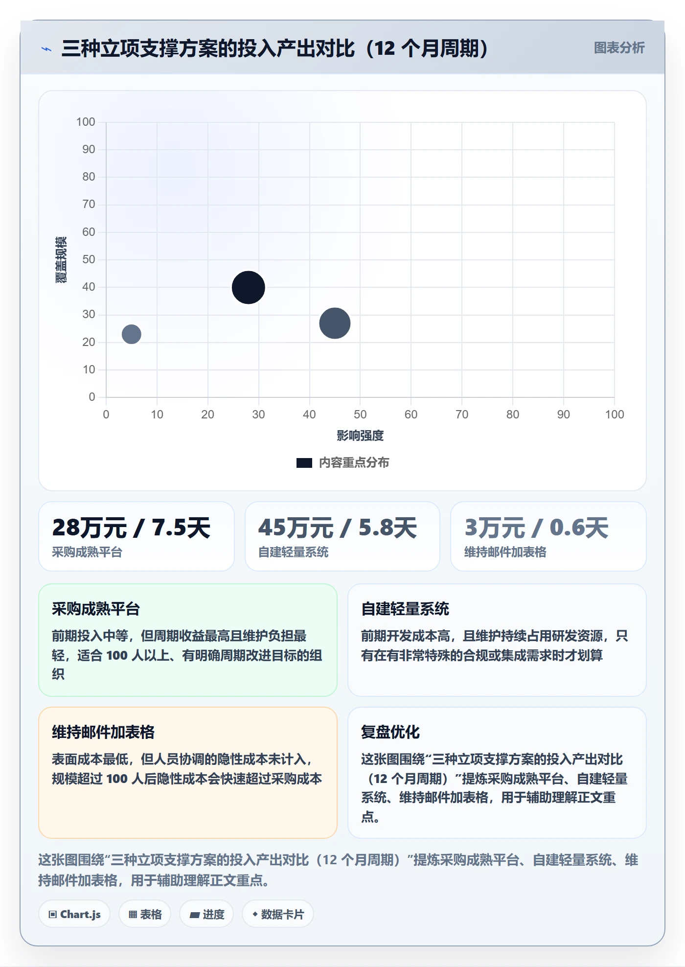 周期落地方案:项目成员开展项目立项的效率提升案例解析