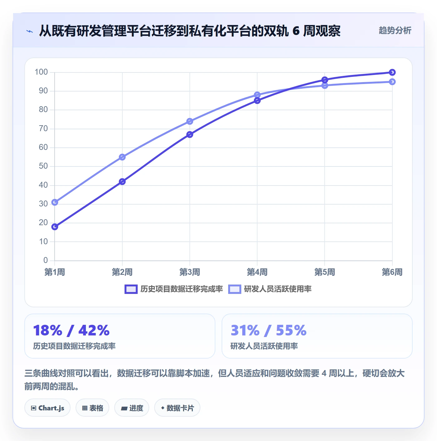 项目负责人管理方法大全:研发团队项目立项制度设计落地清单