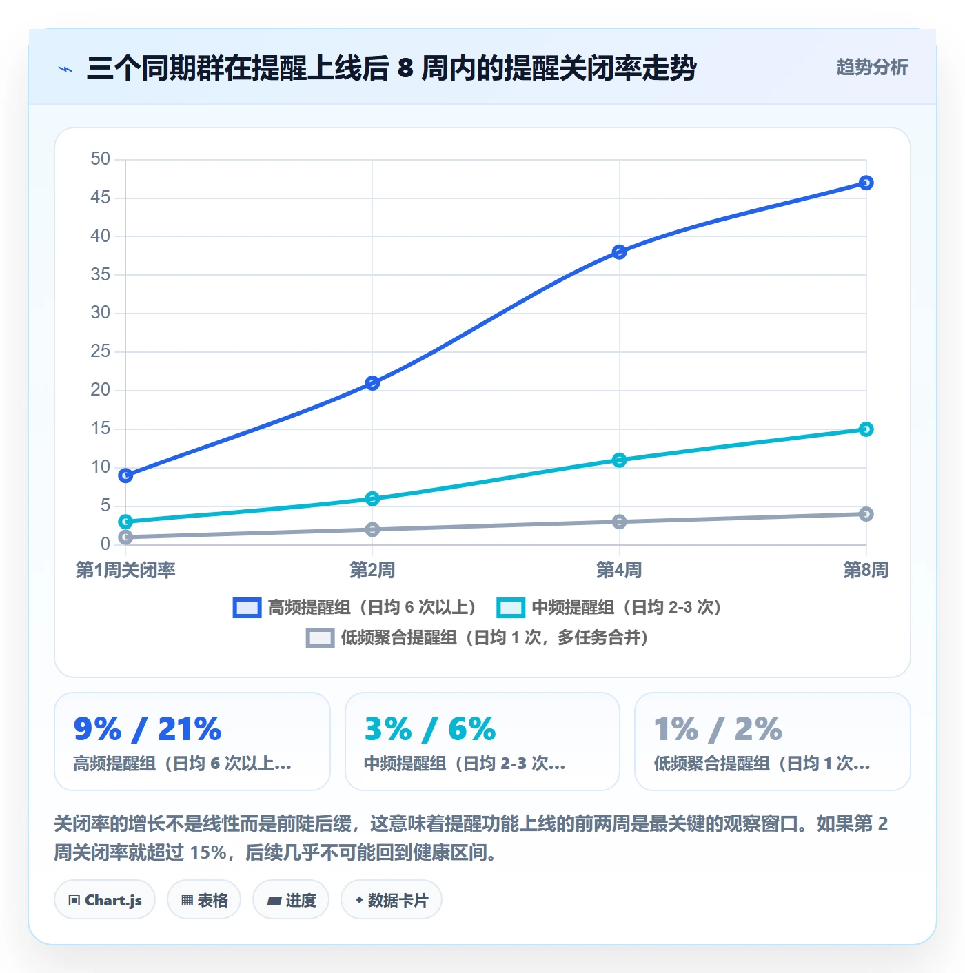 到期提醒最佳实践:产品经理任务提醒最佳实践,常见问题