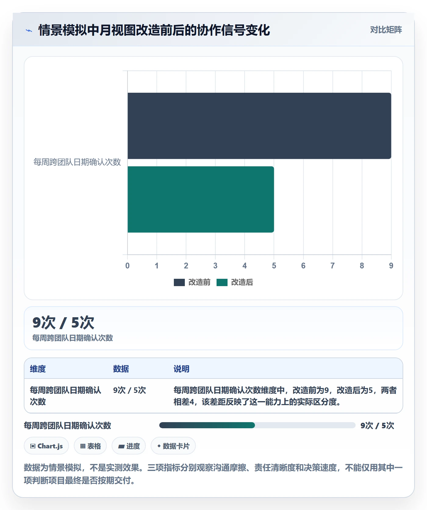 月视图管理方法大全:项目负责人日历视图实操方法落地清单