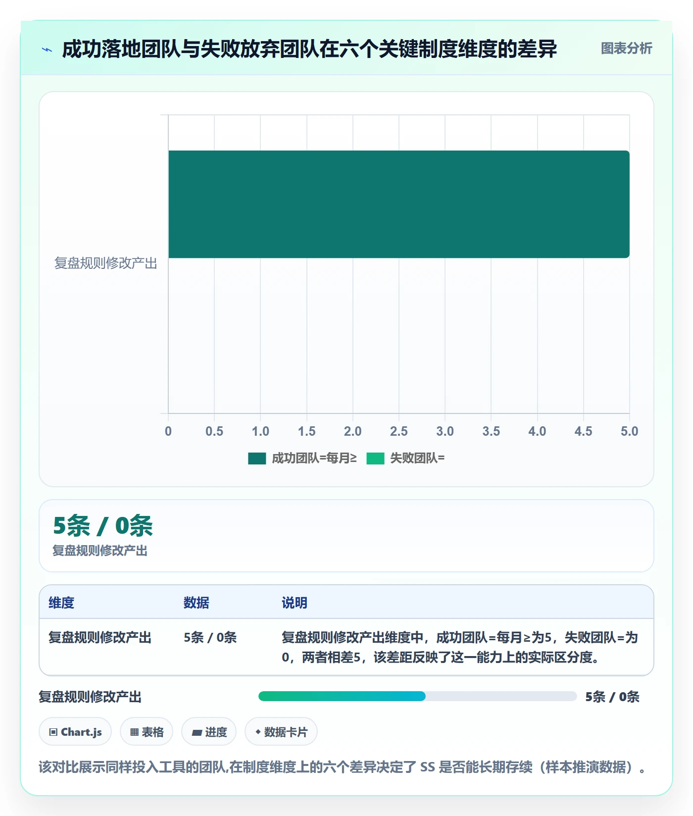 任务依赖如何做好SS?管理层制度设计与操作步骤