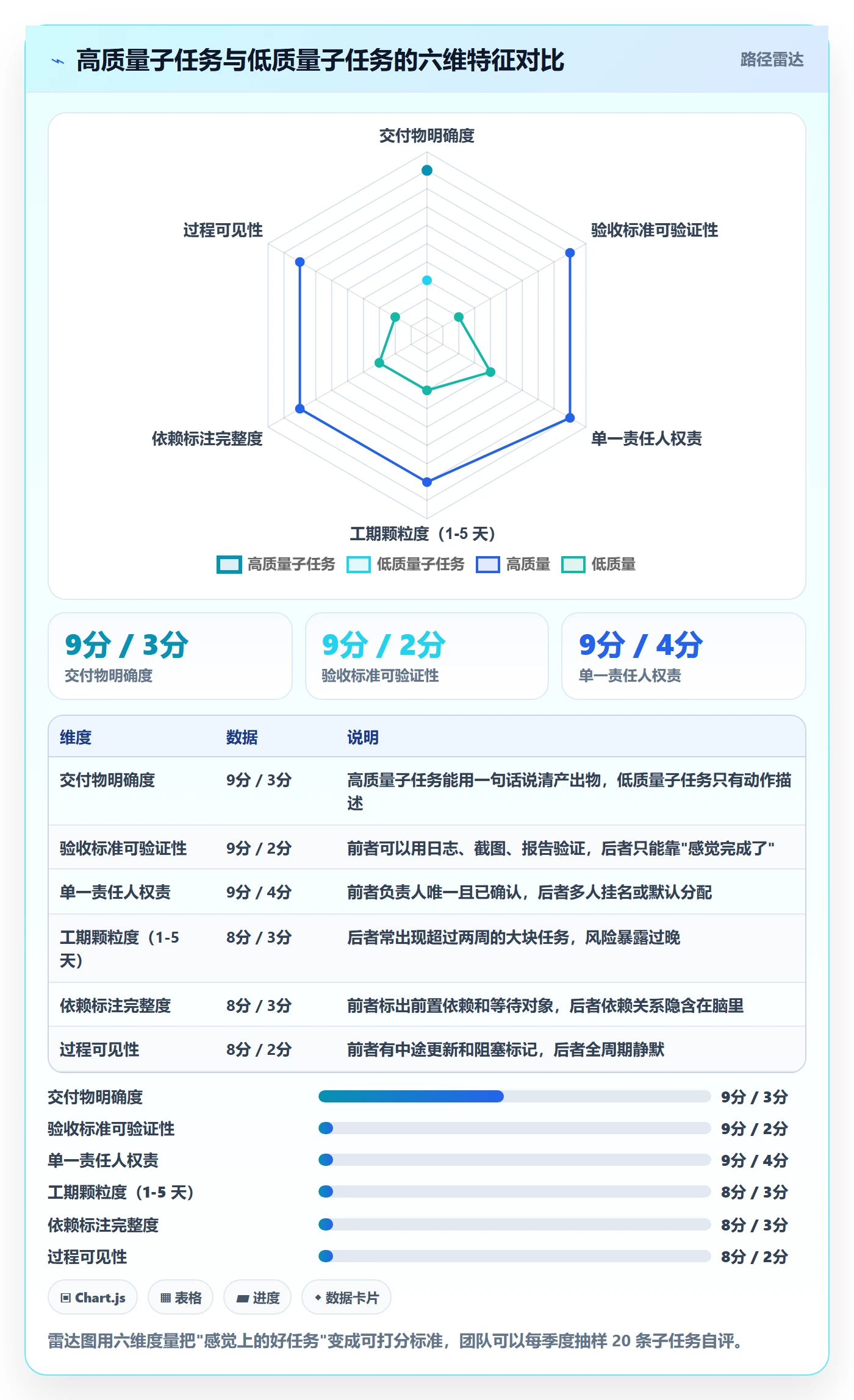 子任务管理方法大全：项目成员任务管理最佳实践落地清单