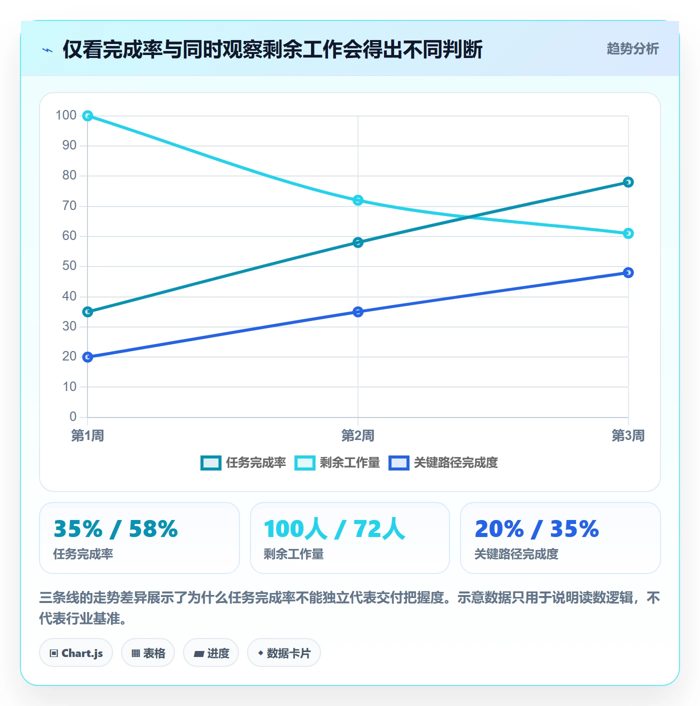 进度跟踪跟踪教程：研发团队数据分析，避坑指南
