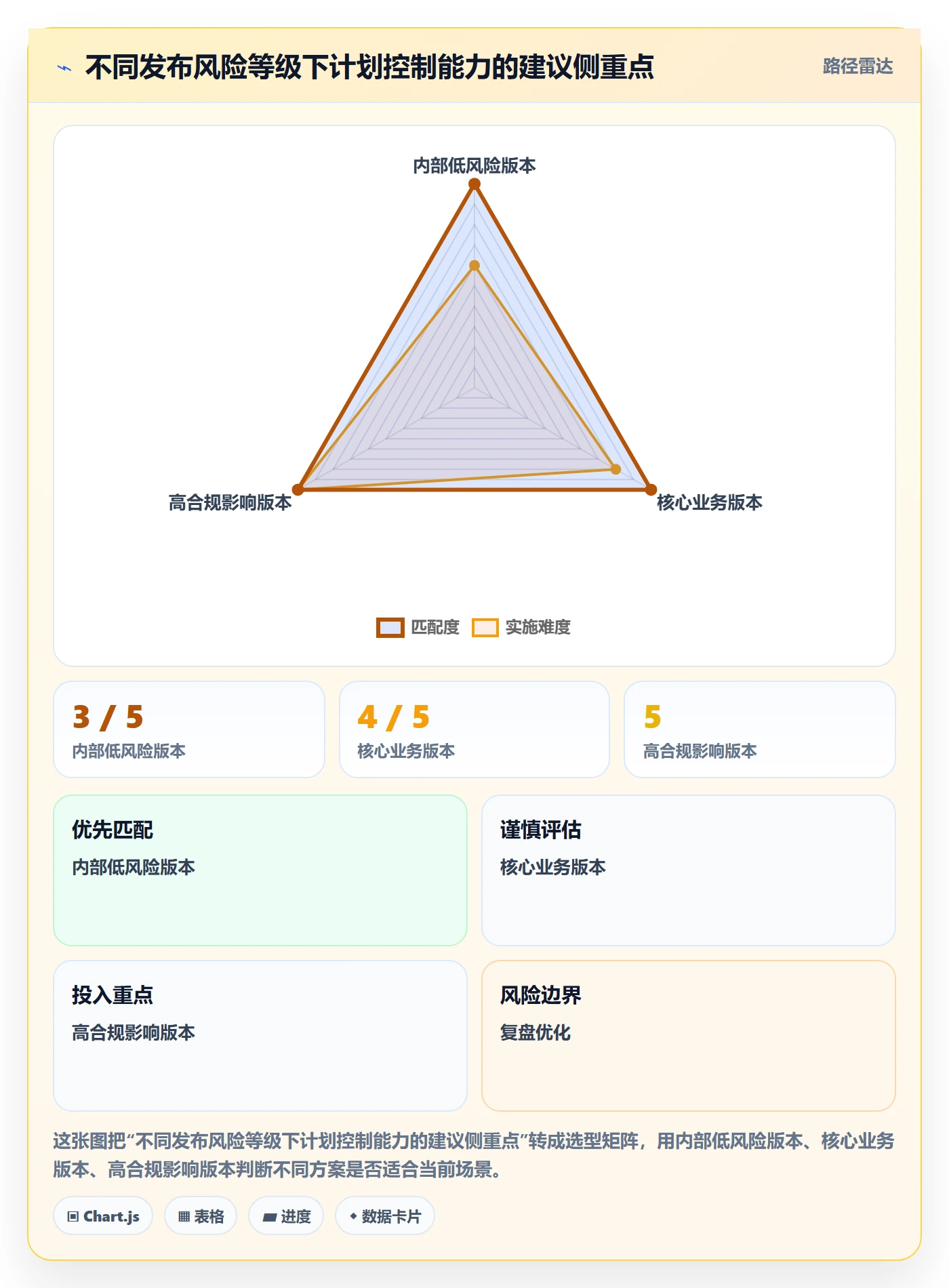 发布管理上线计划教程:项目负责人协同管理,避坑指南