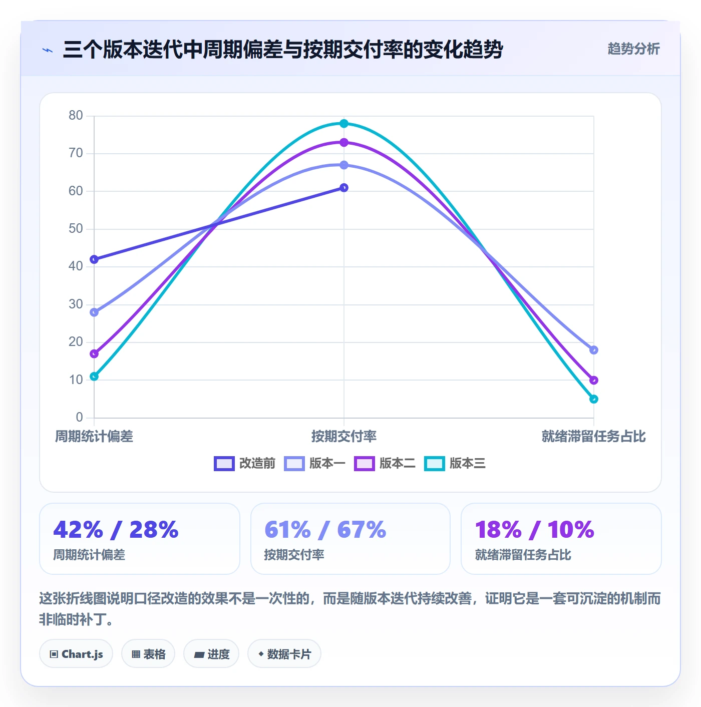 任务属性开始时间全流程:产品经理实操方法与一文讲清