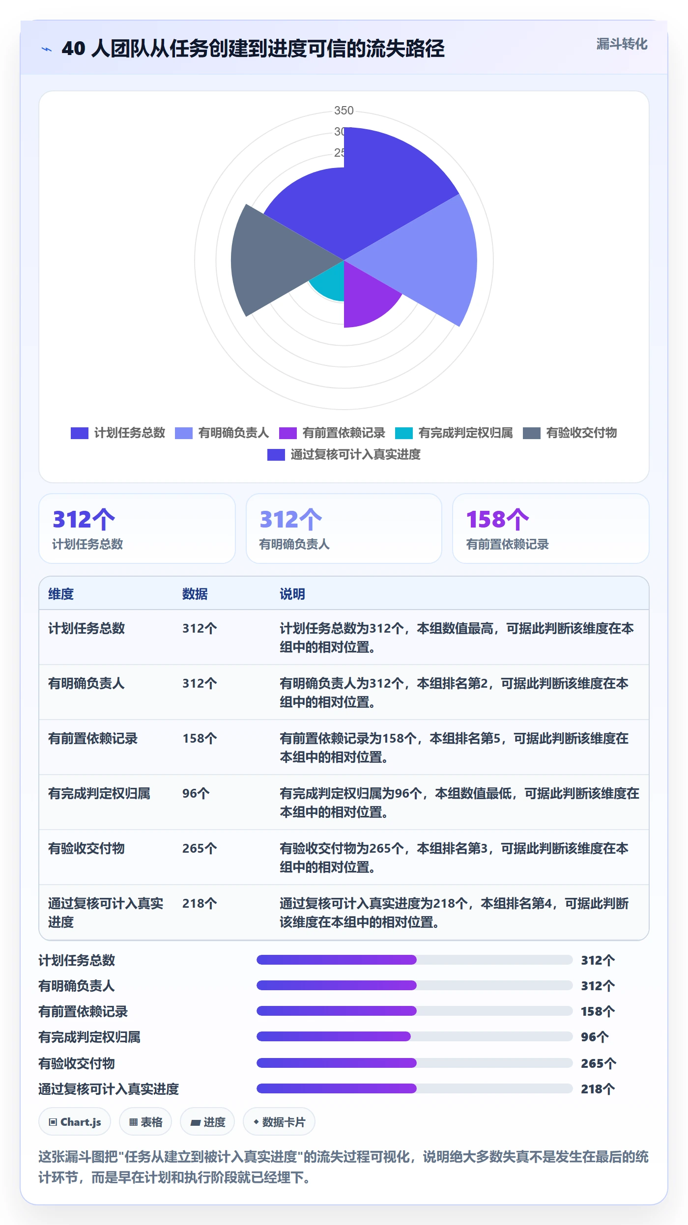 进度管理完成率全流程：管理层协同管理与一文讲清