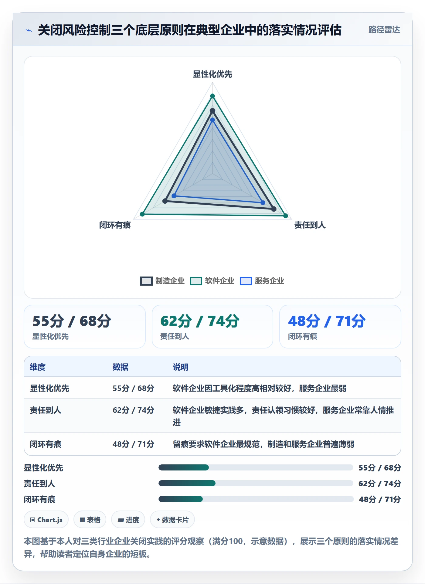 关闭最佳实践：企业管理者任务执行风险控制，常见问题
