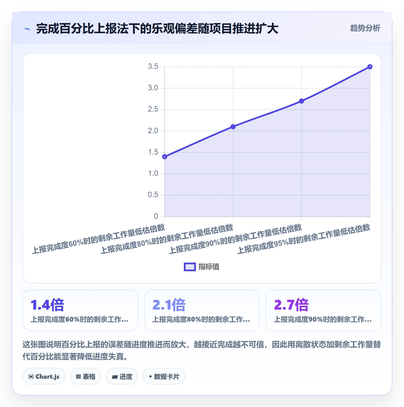 项目进度流程与规范：PMO进度管理协同管理关键指标