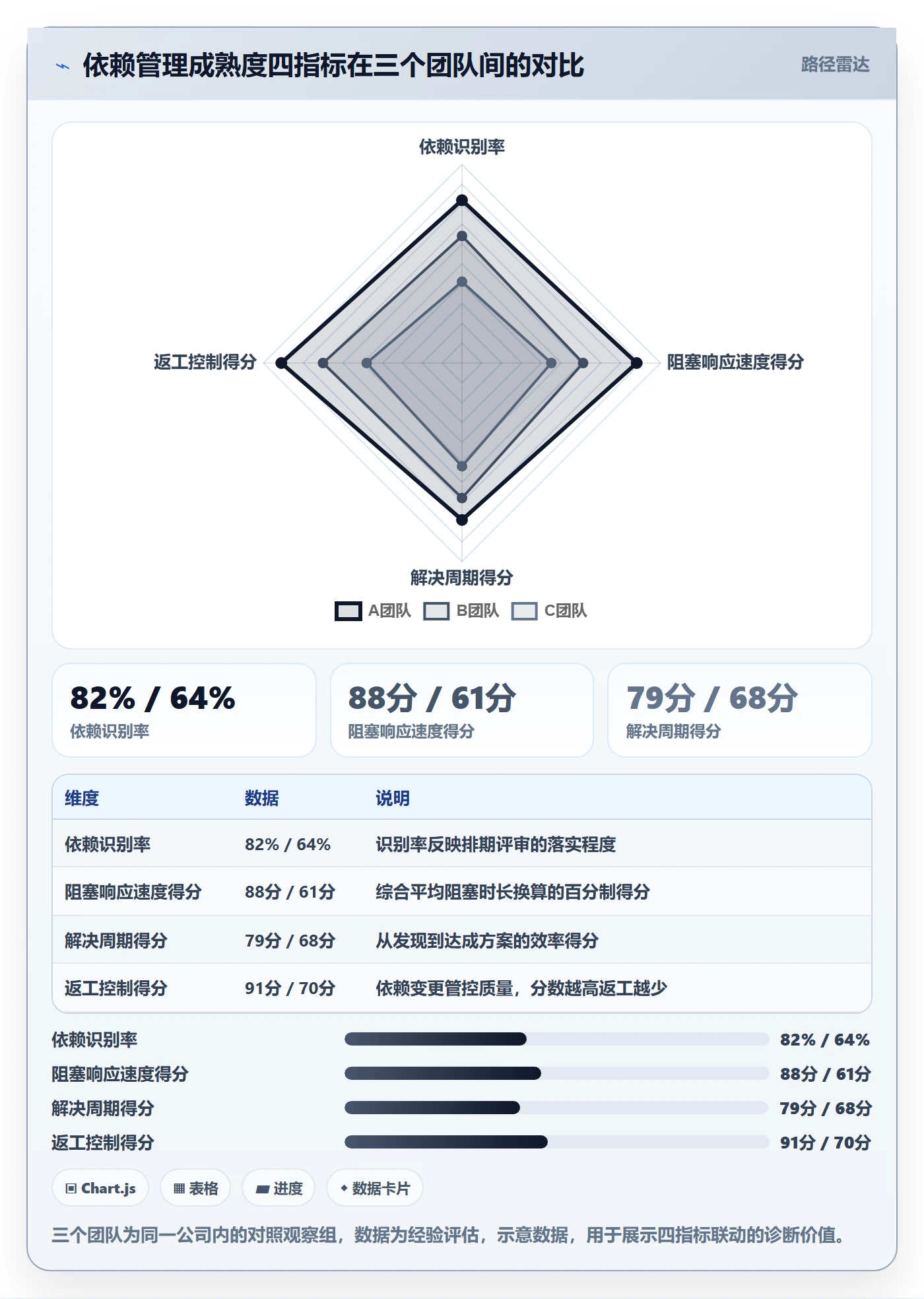 依赖冲突流程与规范:产品经理任务依赖最佳实践关键指标