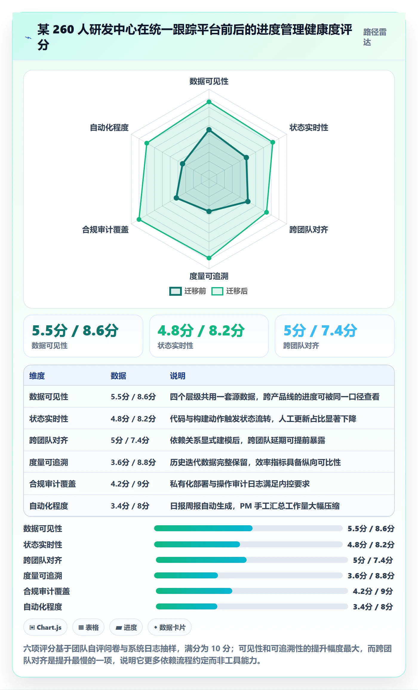 进度跟踪如何做好追踪?研发团队入门指南与操作步骤