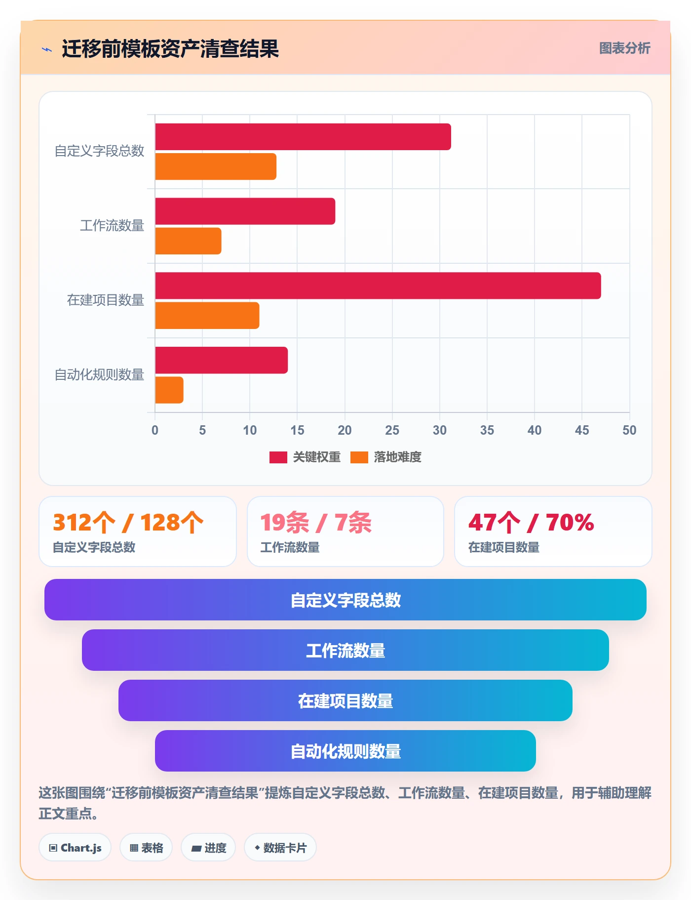 项目模板项目模板教程：实施团队效率提升，避坑指南