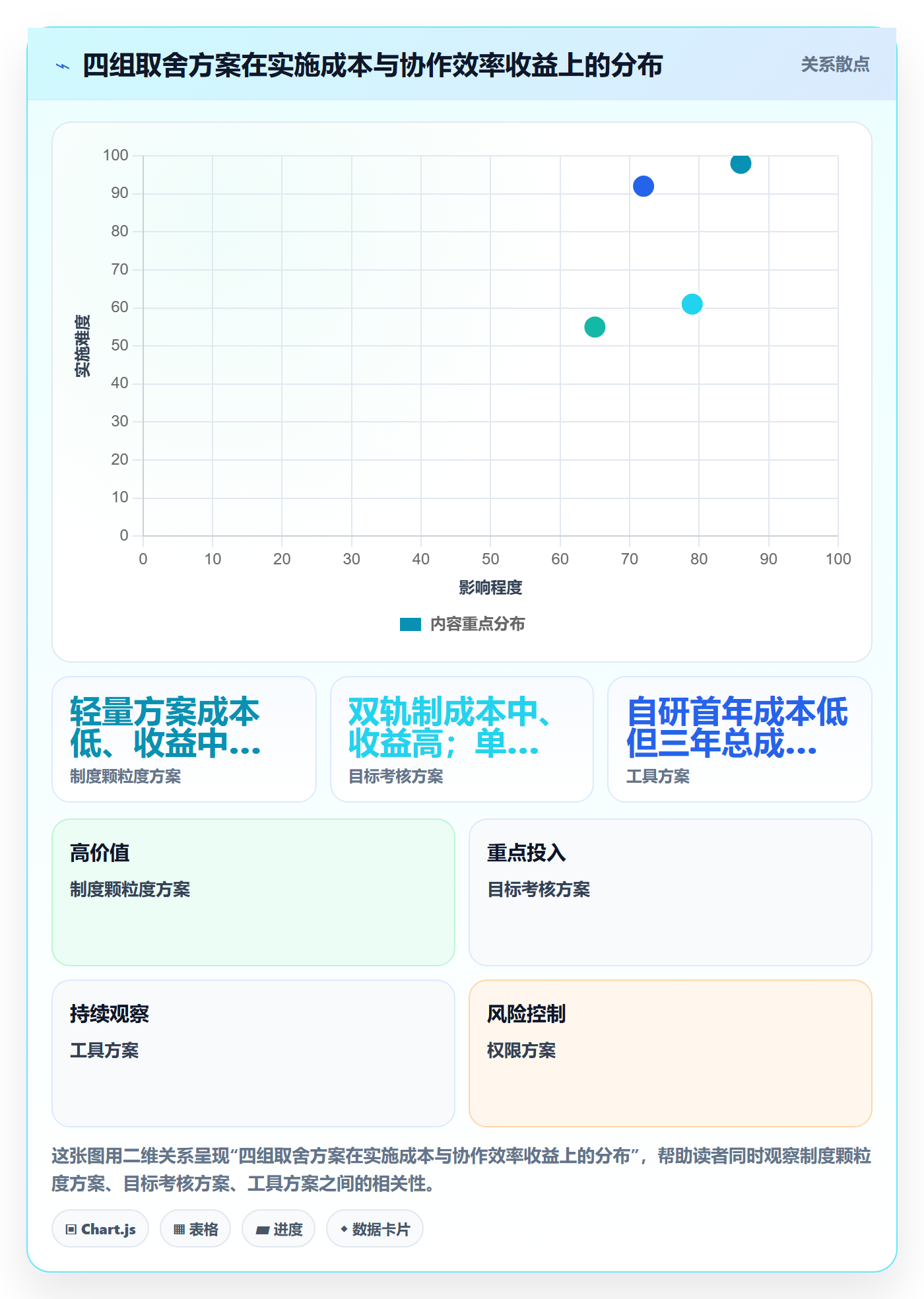 目标拆解实操方法:项目成员提升项目目标效率的制度设计方法与模板