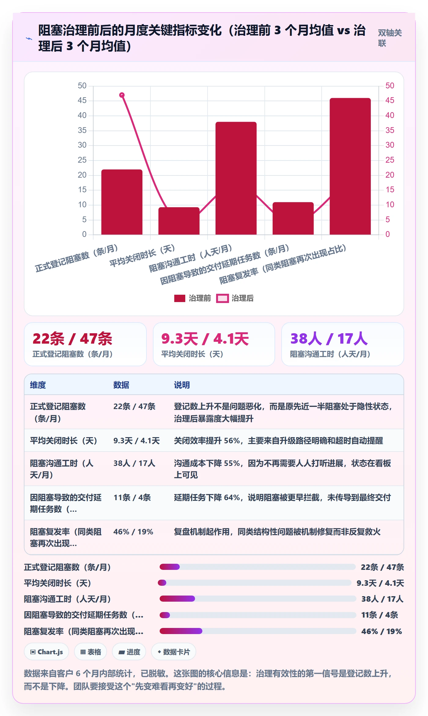 任务执行阻塞教程:项目成员落地方案,避坑指南