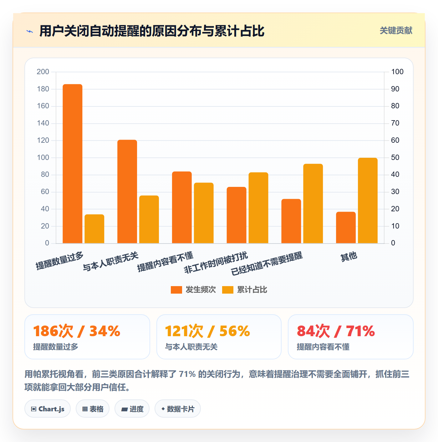 自动提醒落地方案:产品经理开展任务提醒的风险控制案例解析