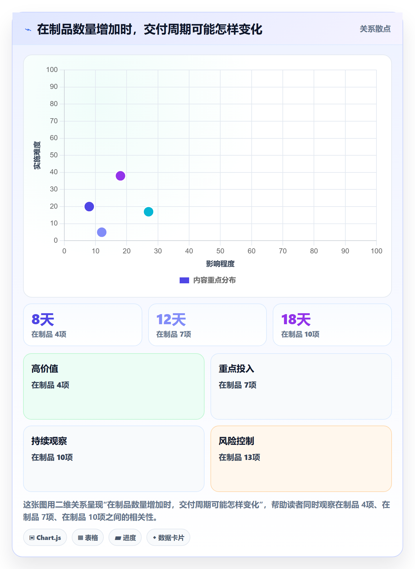 负荷实操方法:项目成员提升资源负载效率的效率提升方法与模板