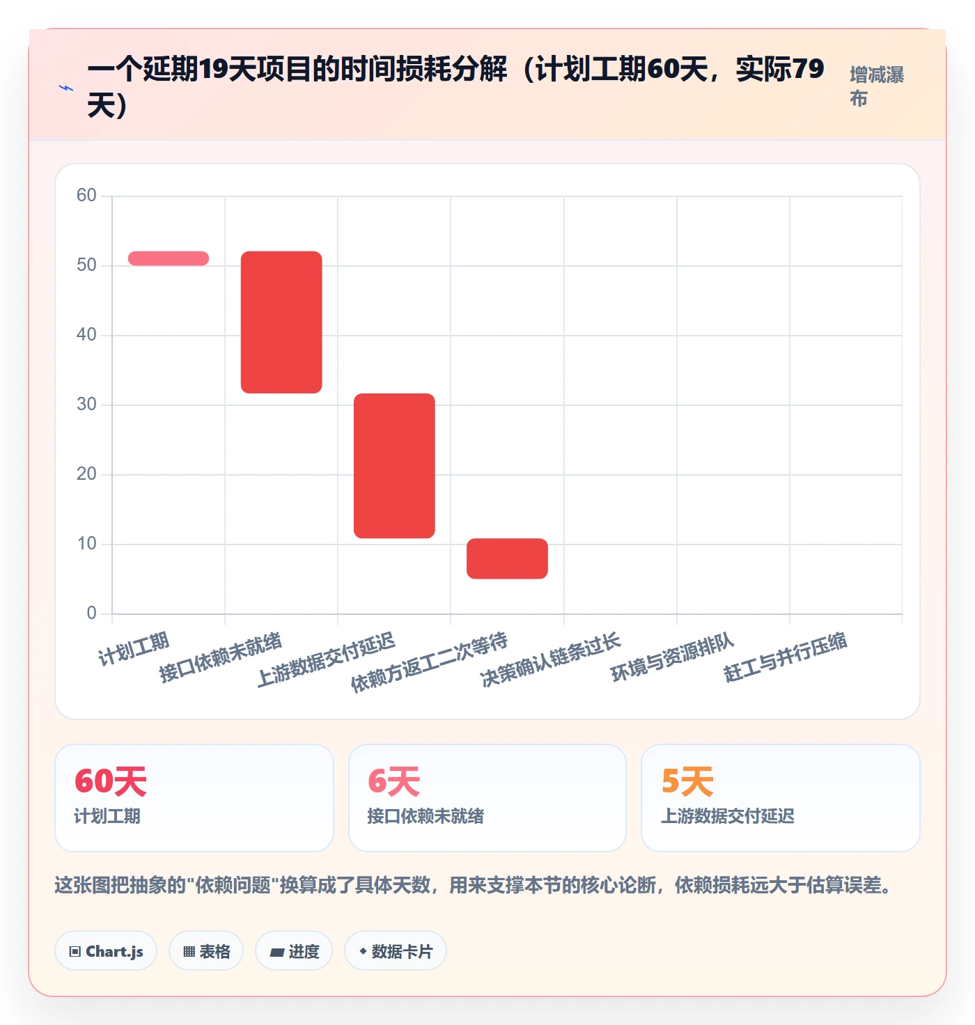 SS流程与规范:项目成员任务依赖入门指南关键指标