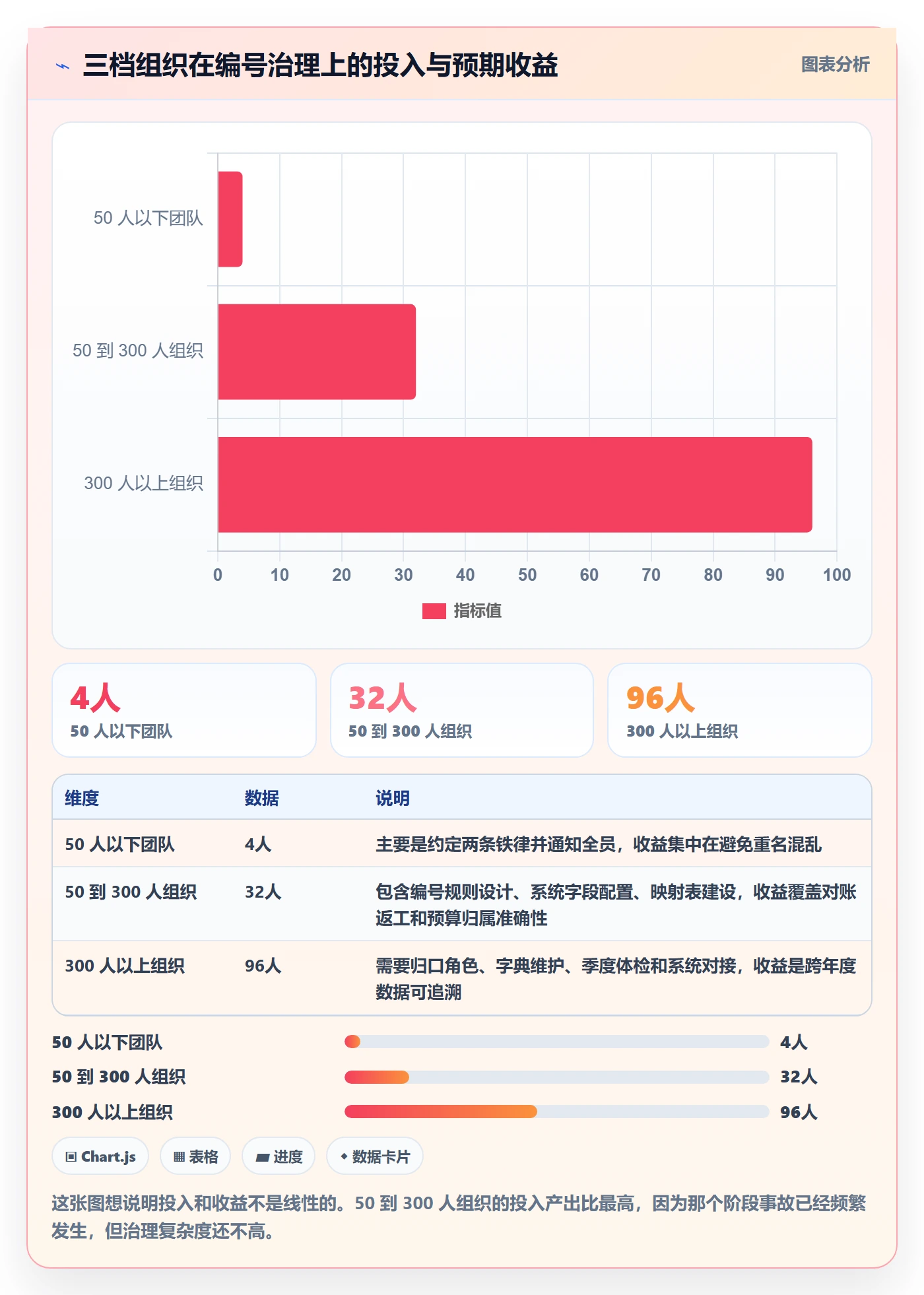 项目立项项目编号教程:产品经理风险控制,避坑指南