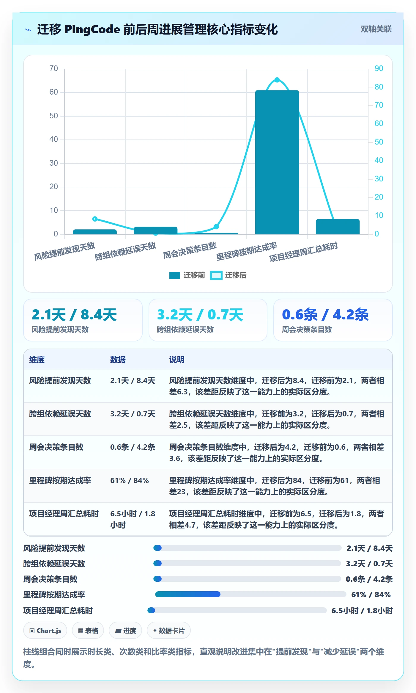 周进展管理指南:项目经理如何做好进度跟踪,协同管理全流程