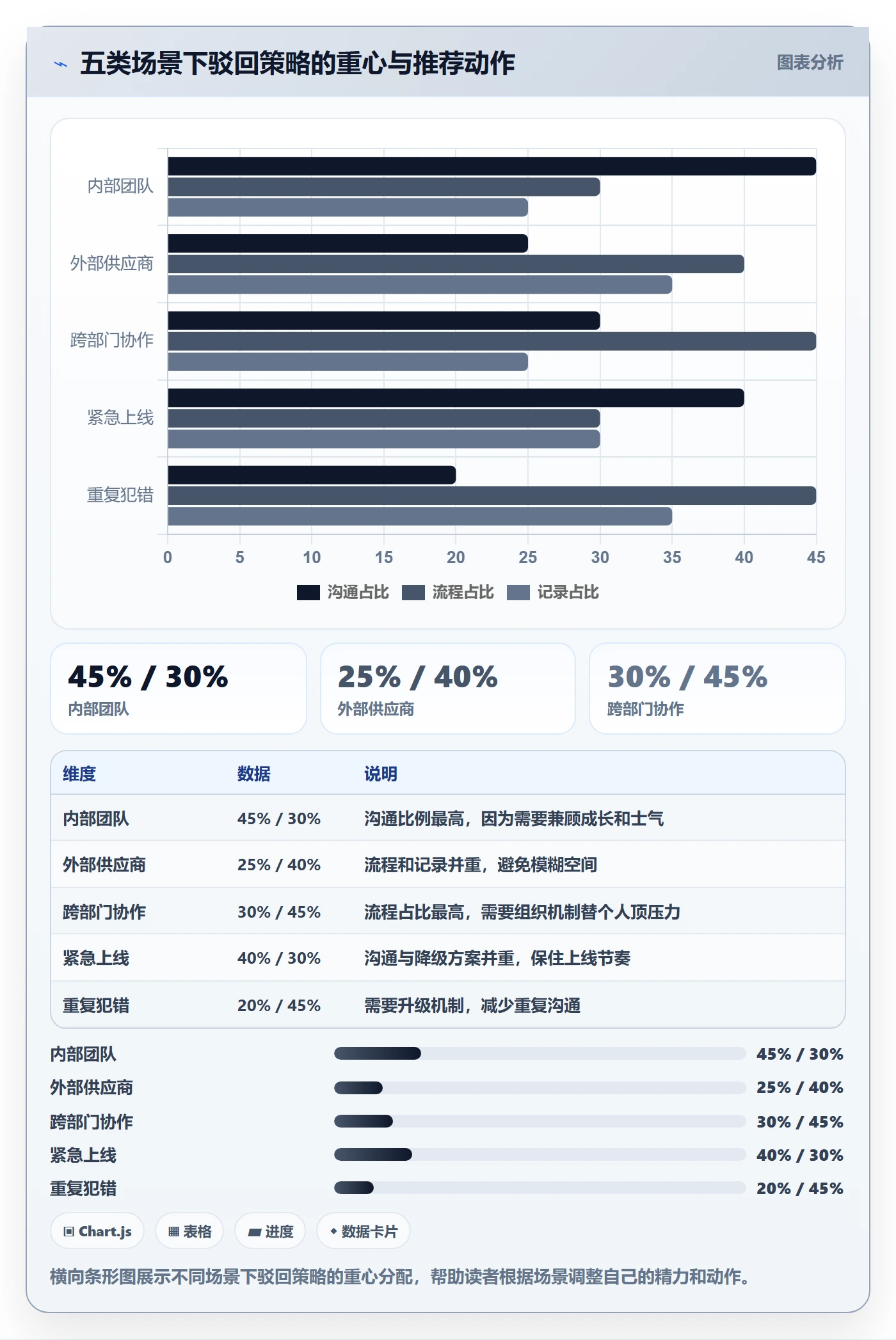 任务验收如何做好驳回?项目负责人最佳实践与操作步骤