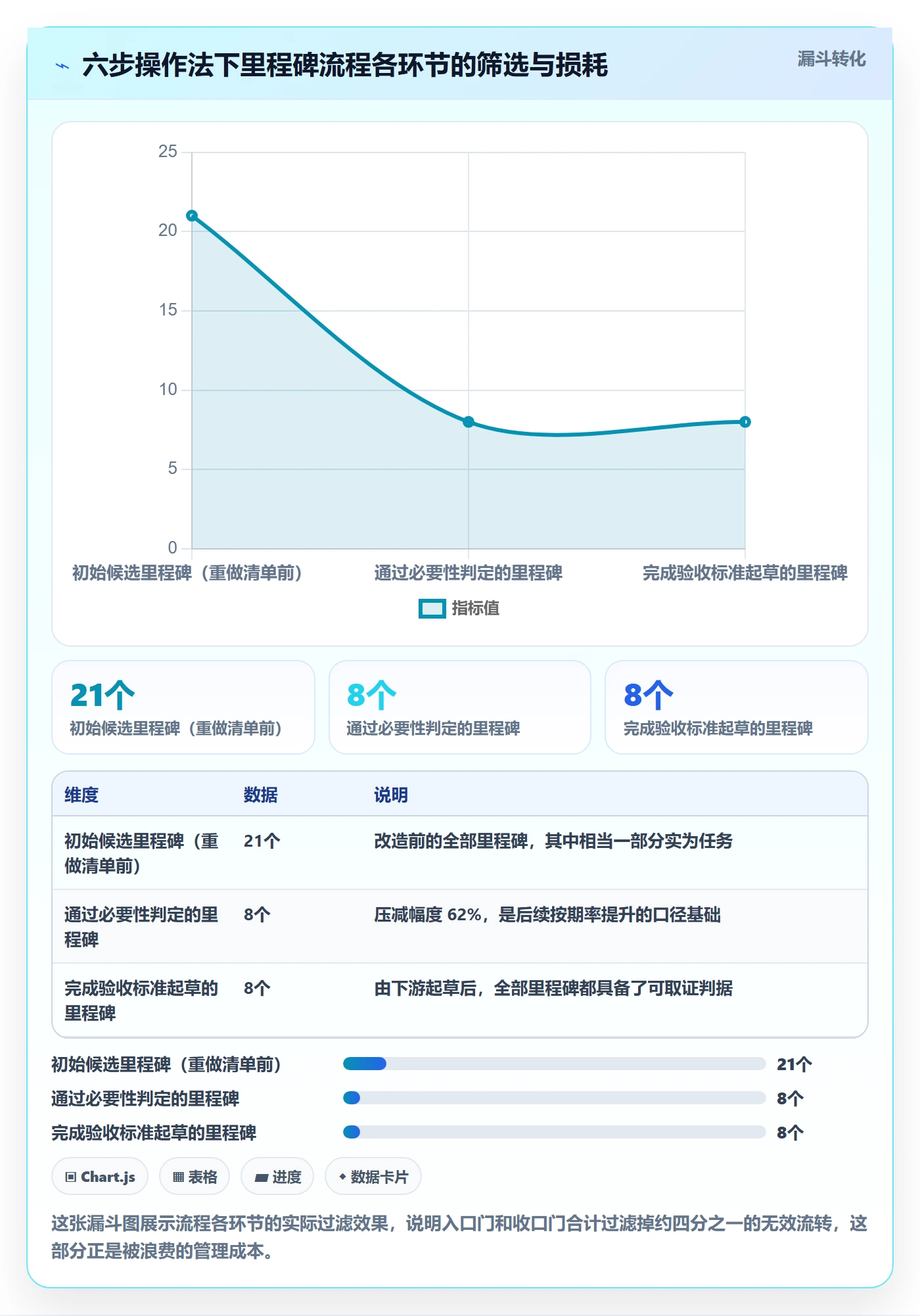 里程碑如何做好里程碑?管理层流程优化与操作步骤
