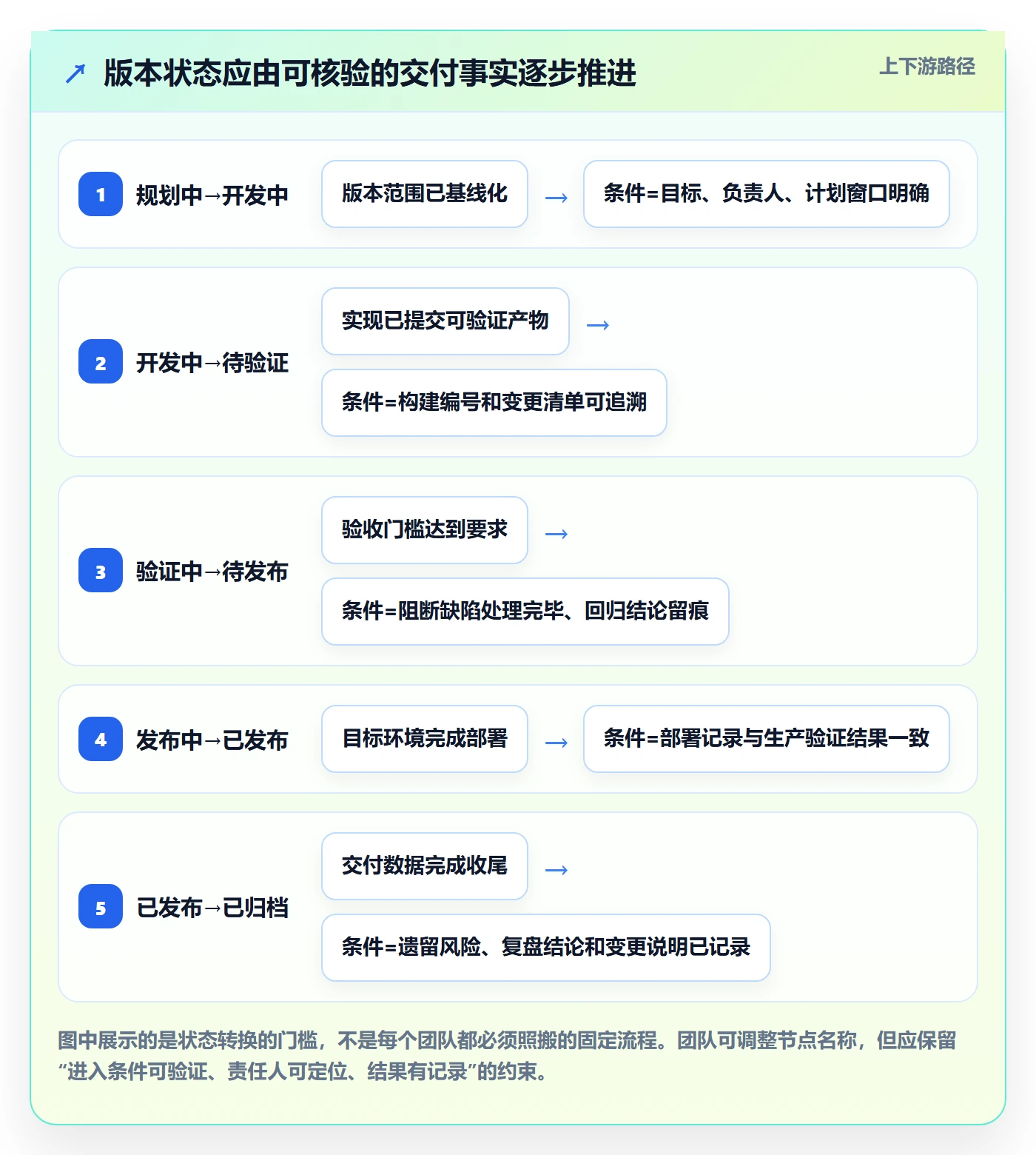 版本管理版本状态全流程：研发团队数据分析与一文讲清